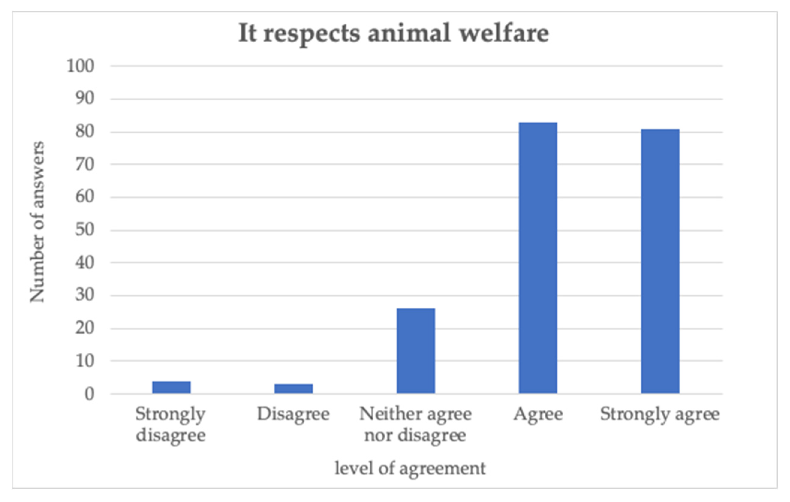 Agriculture 14 00028 g007