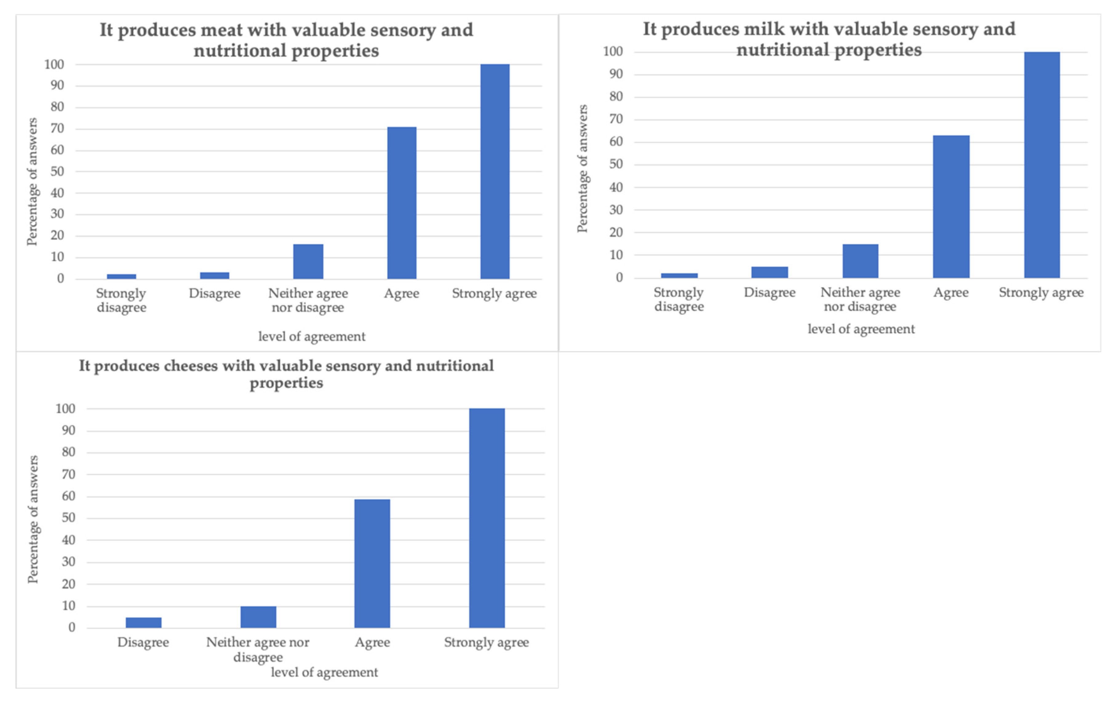 Agriculture 14 00028 g008