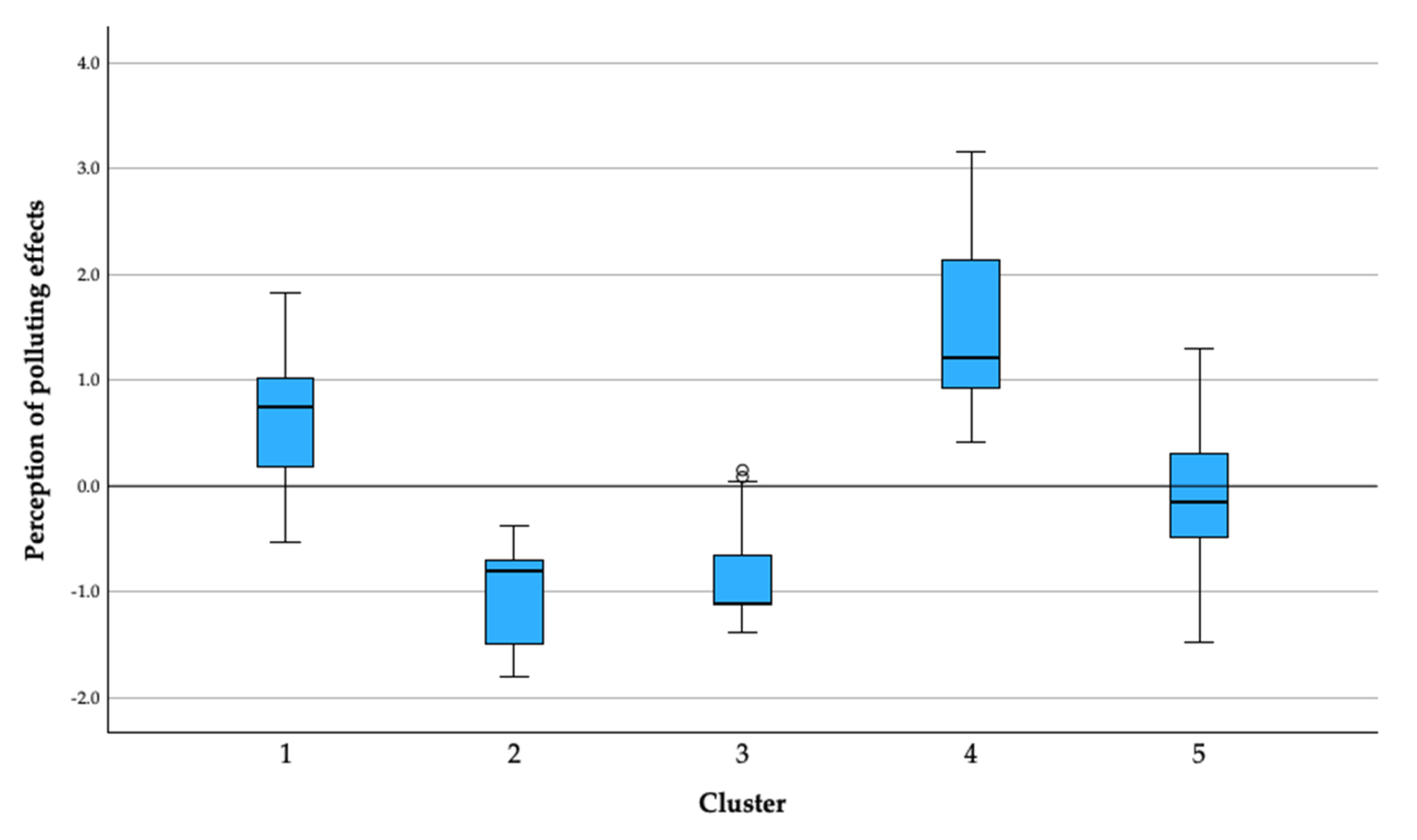 Agriculture 14 00028 g010