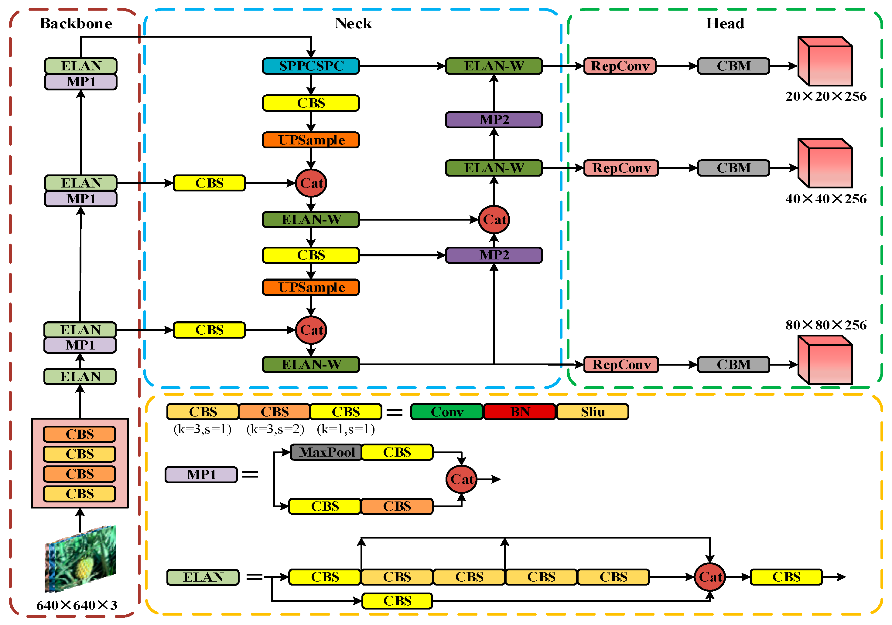Agriculture 14 00029 g003