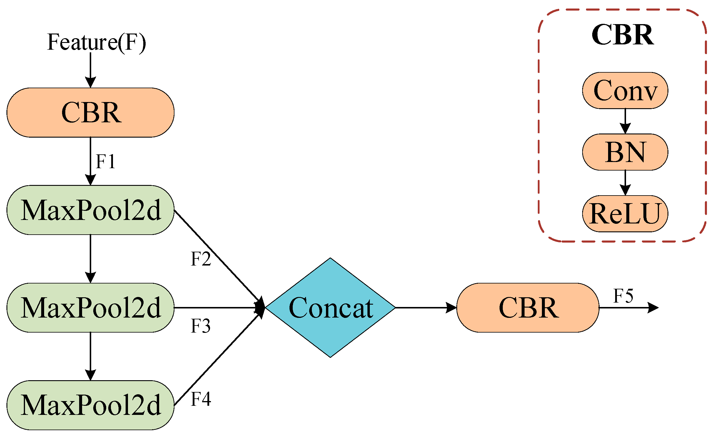 Agriculture 14 00029 g006