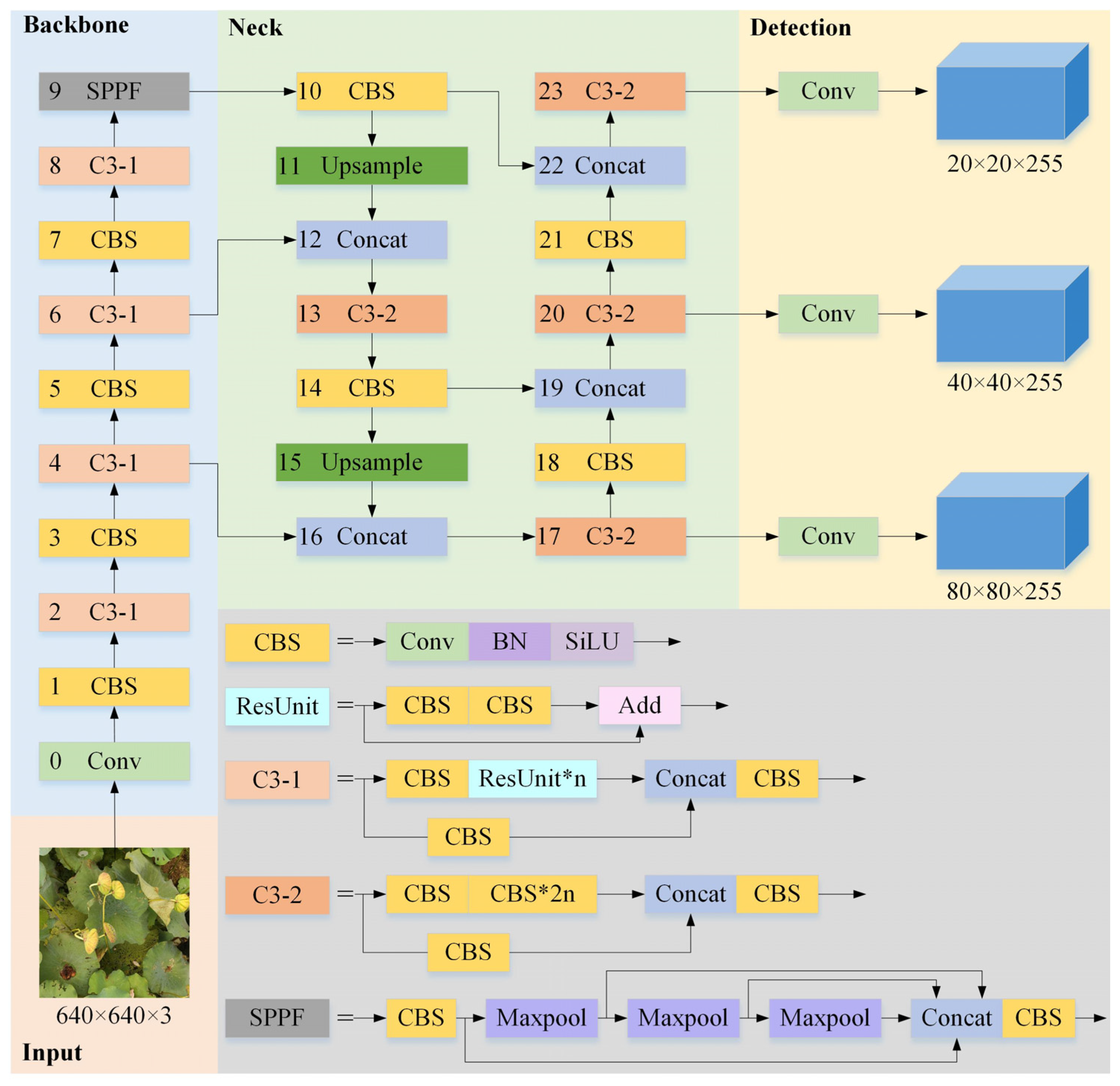 Agriculture 14 00030 g005