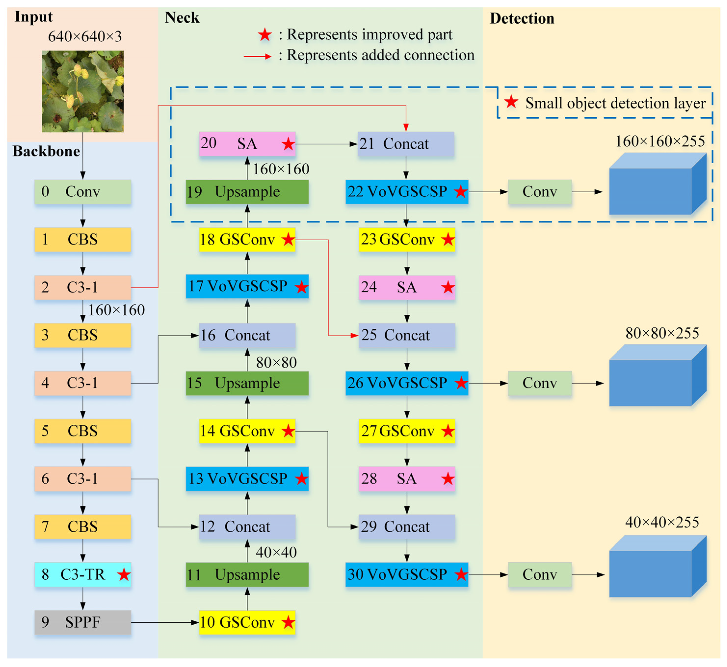 Agriculture 14 00030 g006