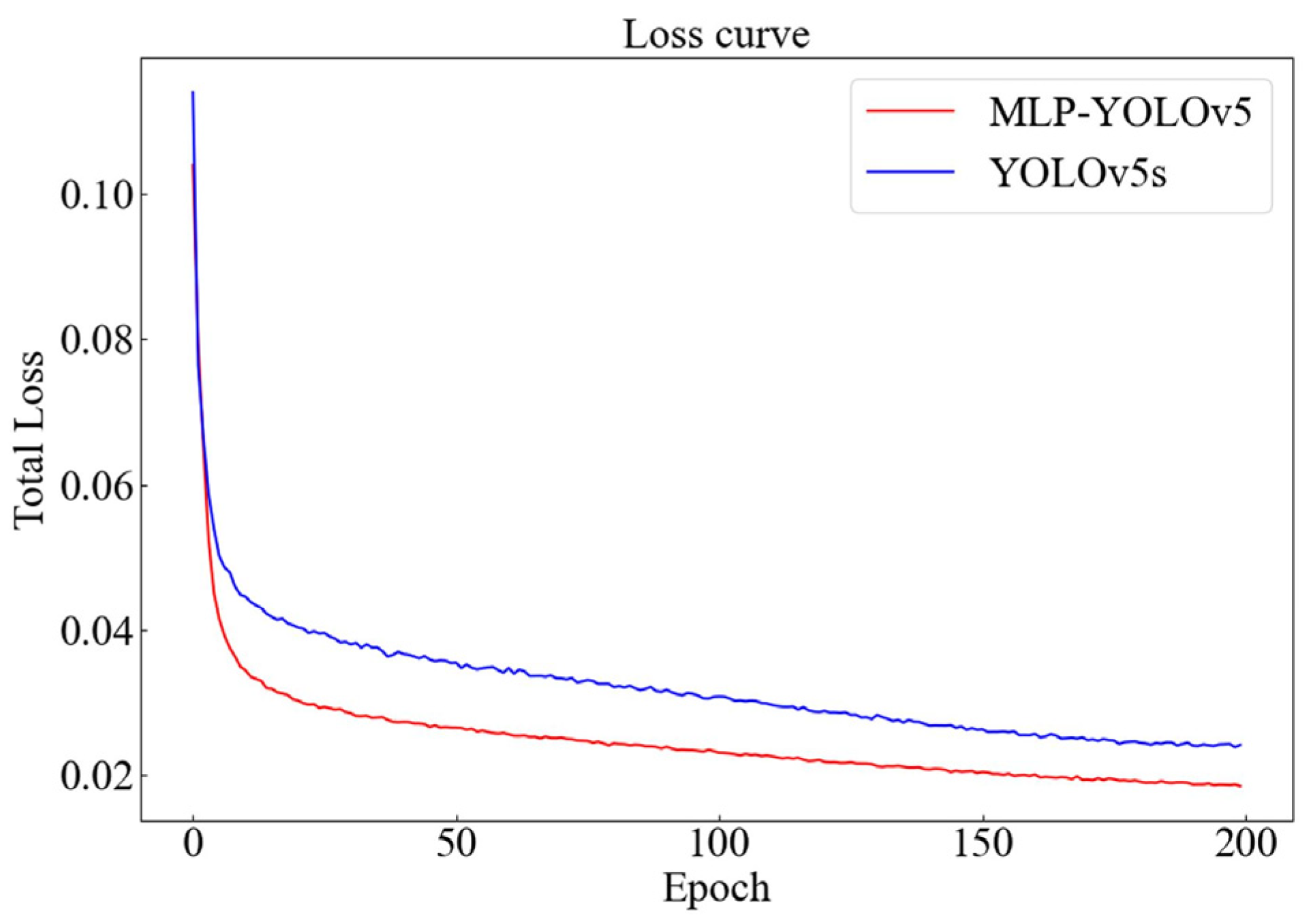 Agriculture 14 00030 g012