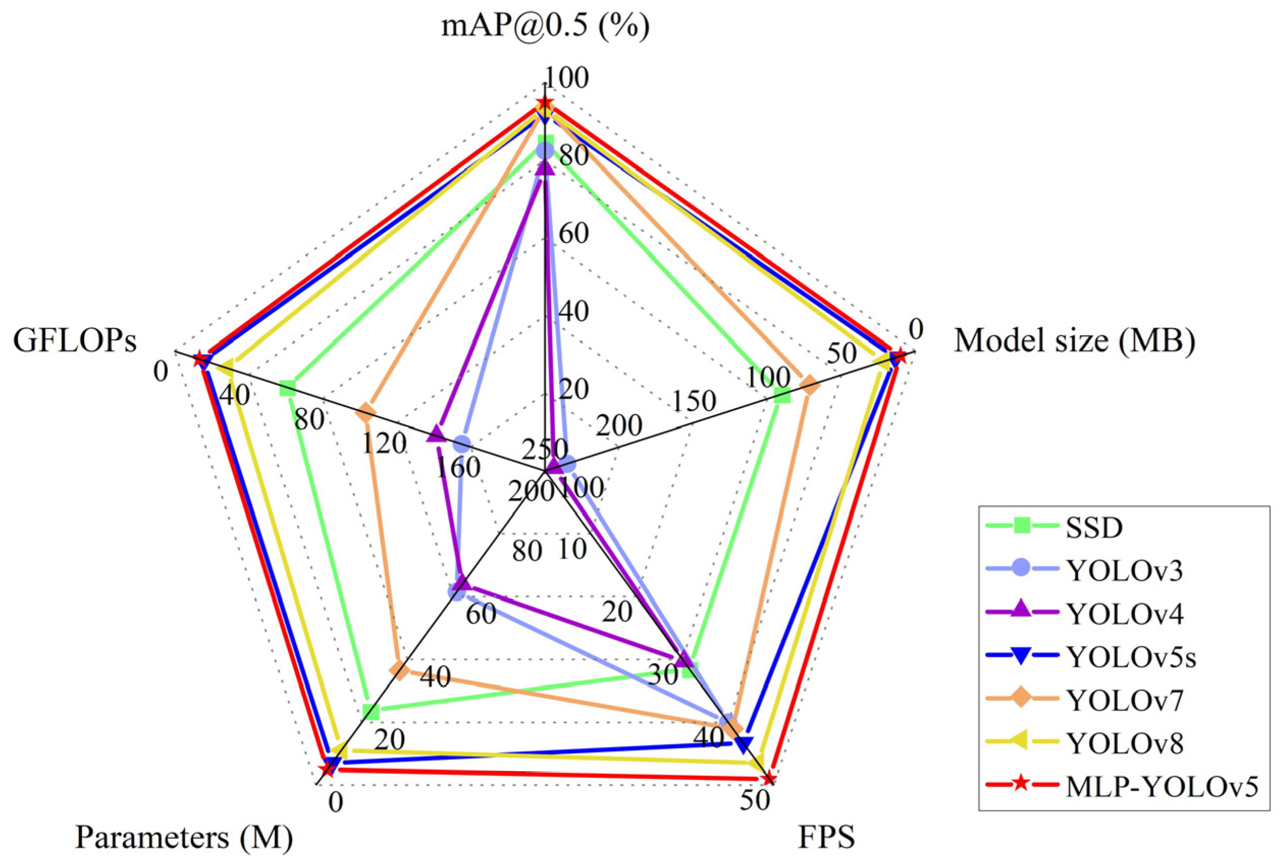 Agriculture 14 00030 g017
