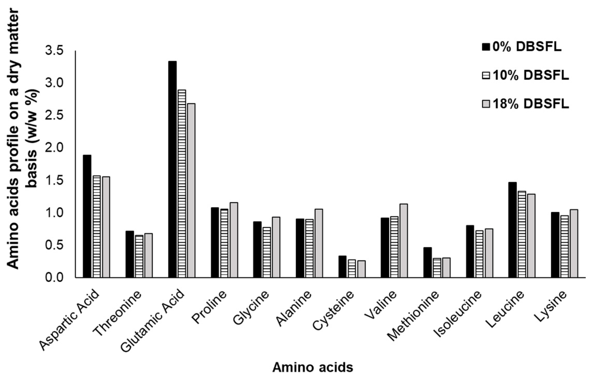 Agriculture 14 00031 g001