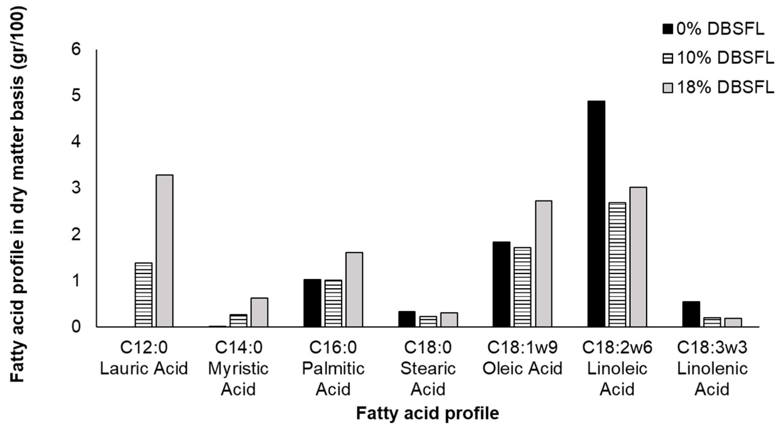 Agriculture 14 00031 g002