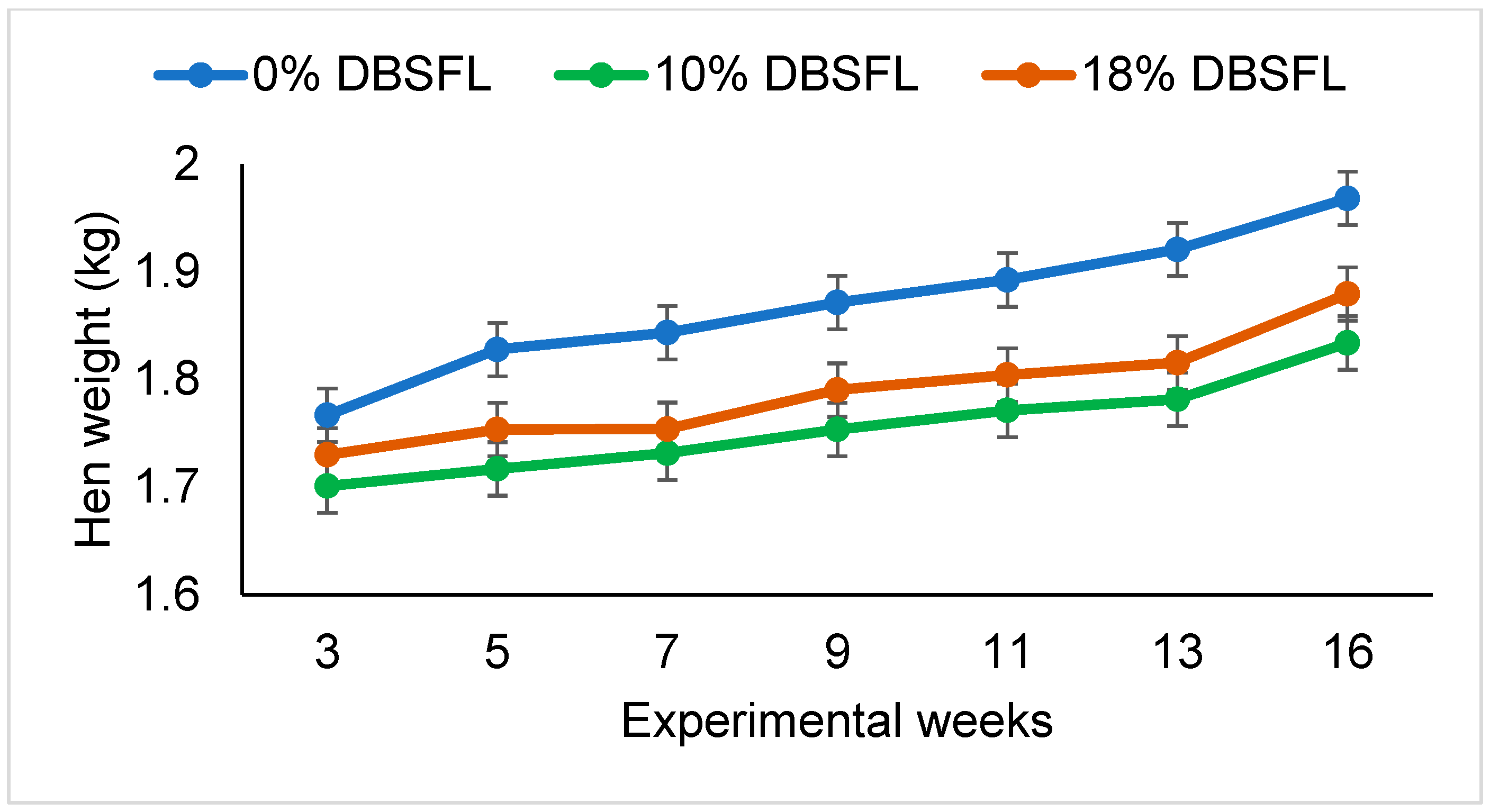 Agriculture 14 00031 g003
