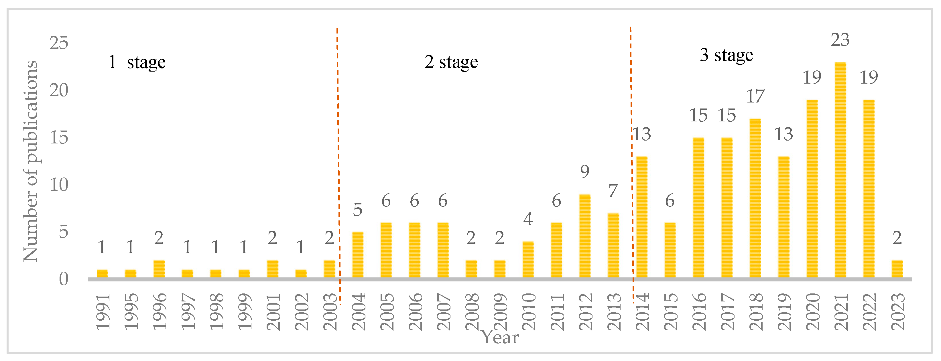 Agriculture 14 00032 g003