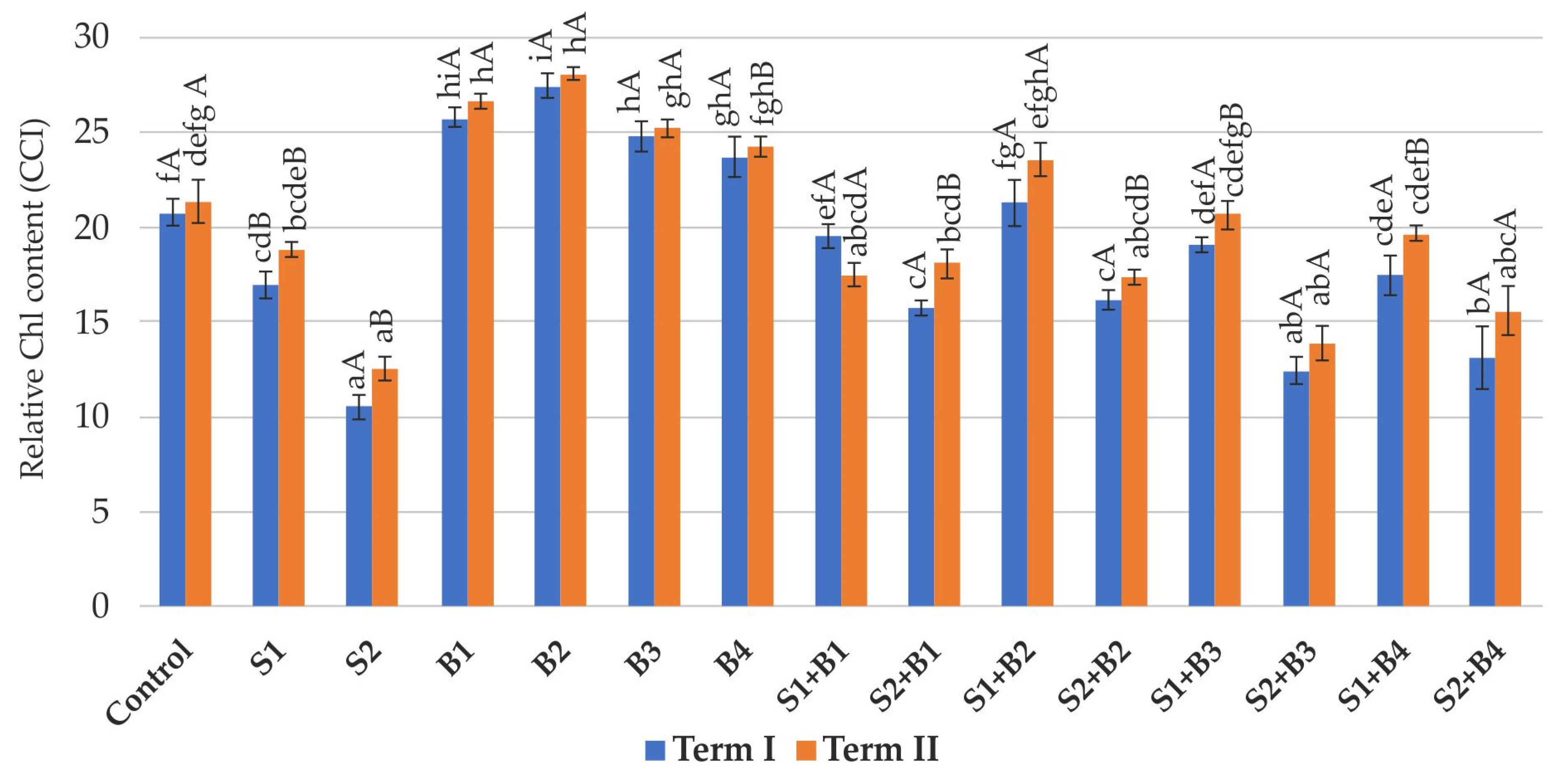 Agriculture 14 00033 g001