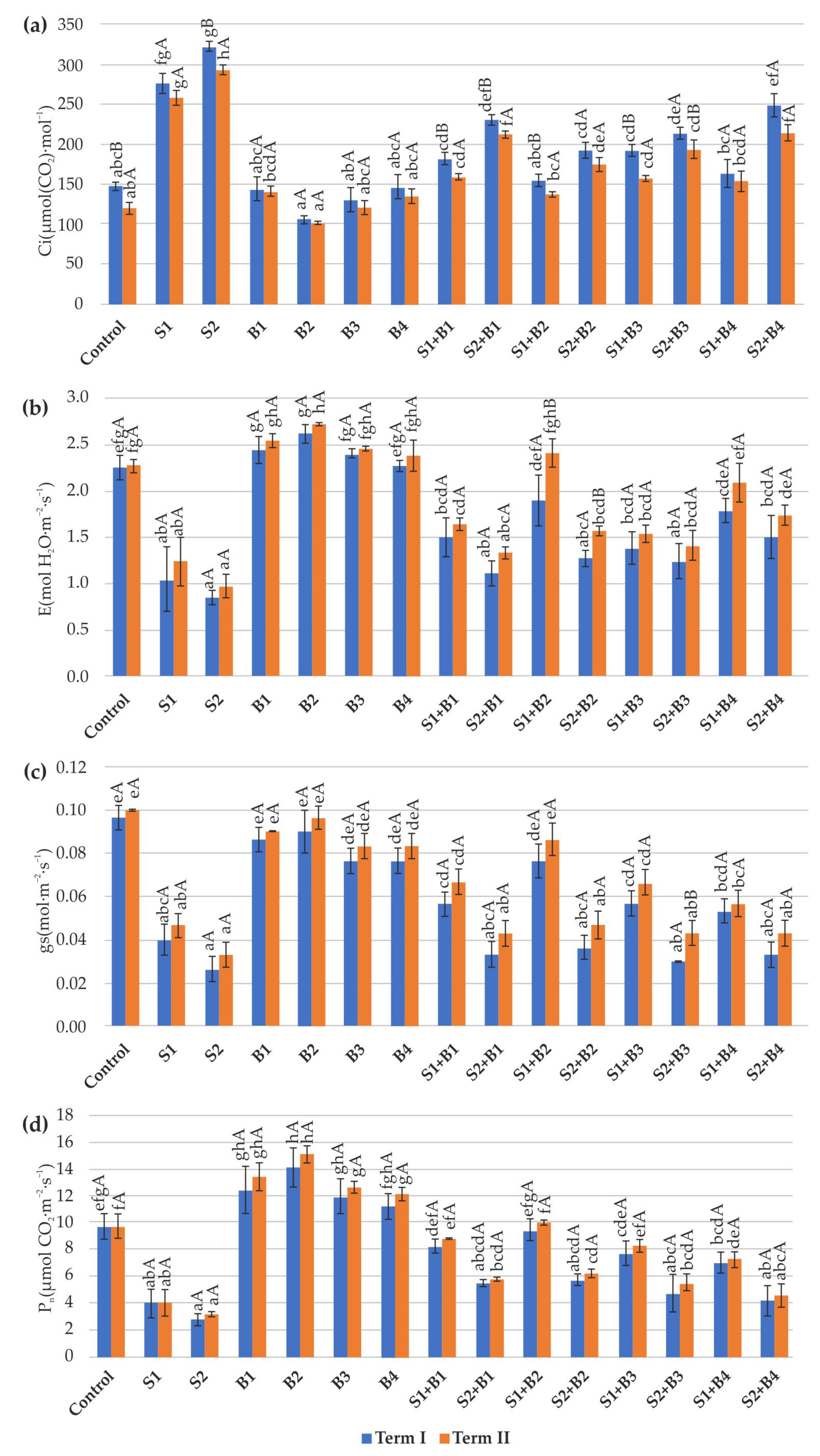 Agriculture 14 00033 g003