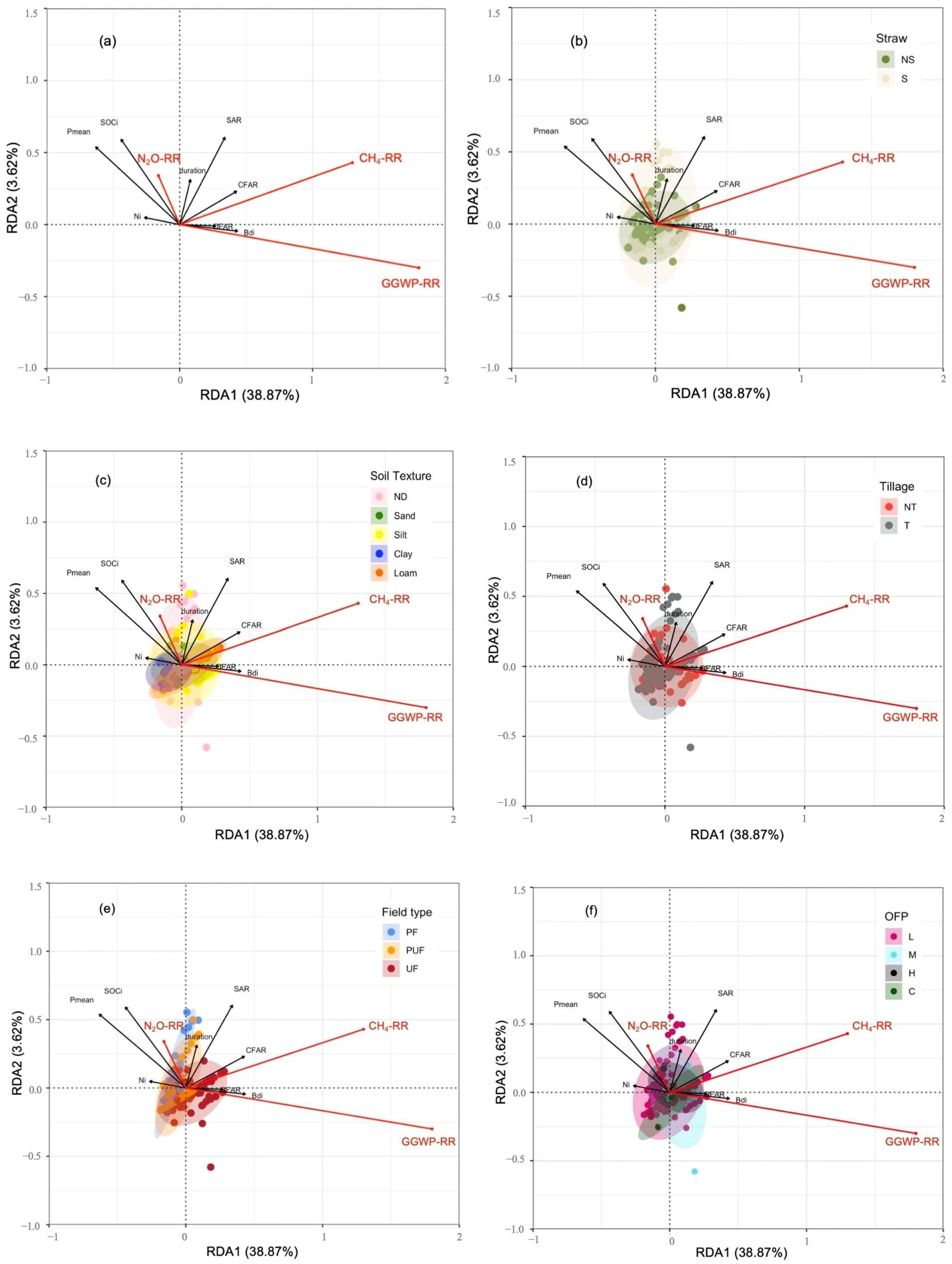Agriculture 14 00034 g004