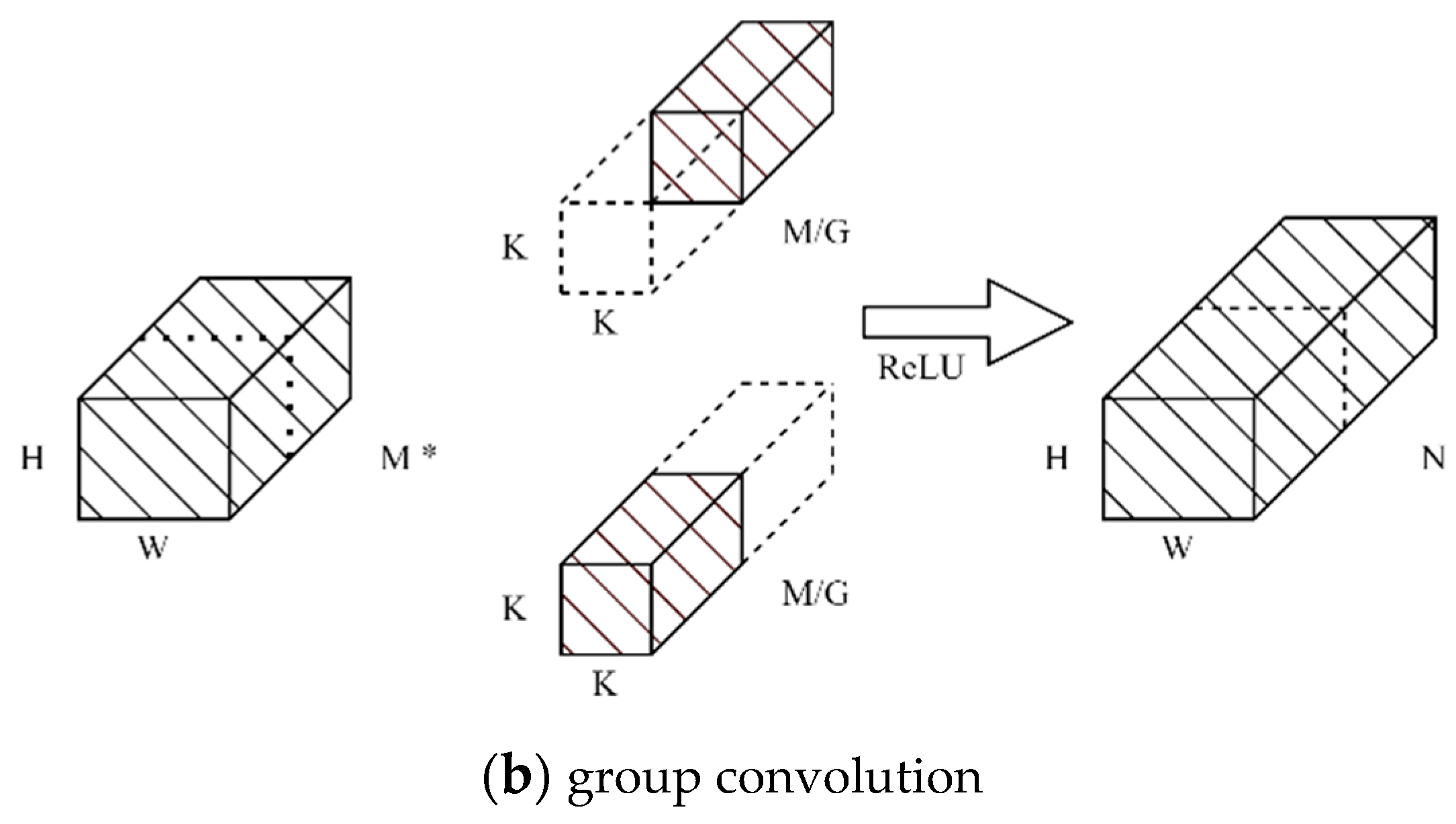 Agriculture 14 00036 g009b