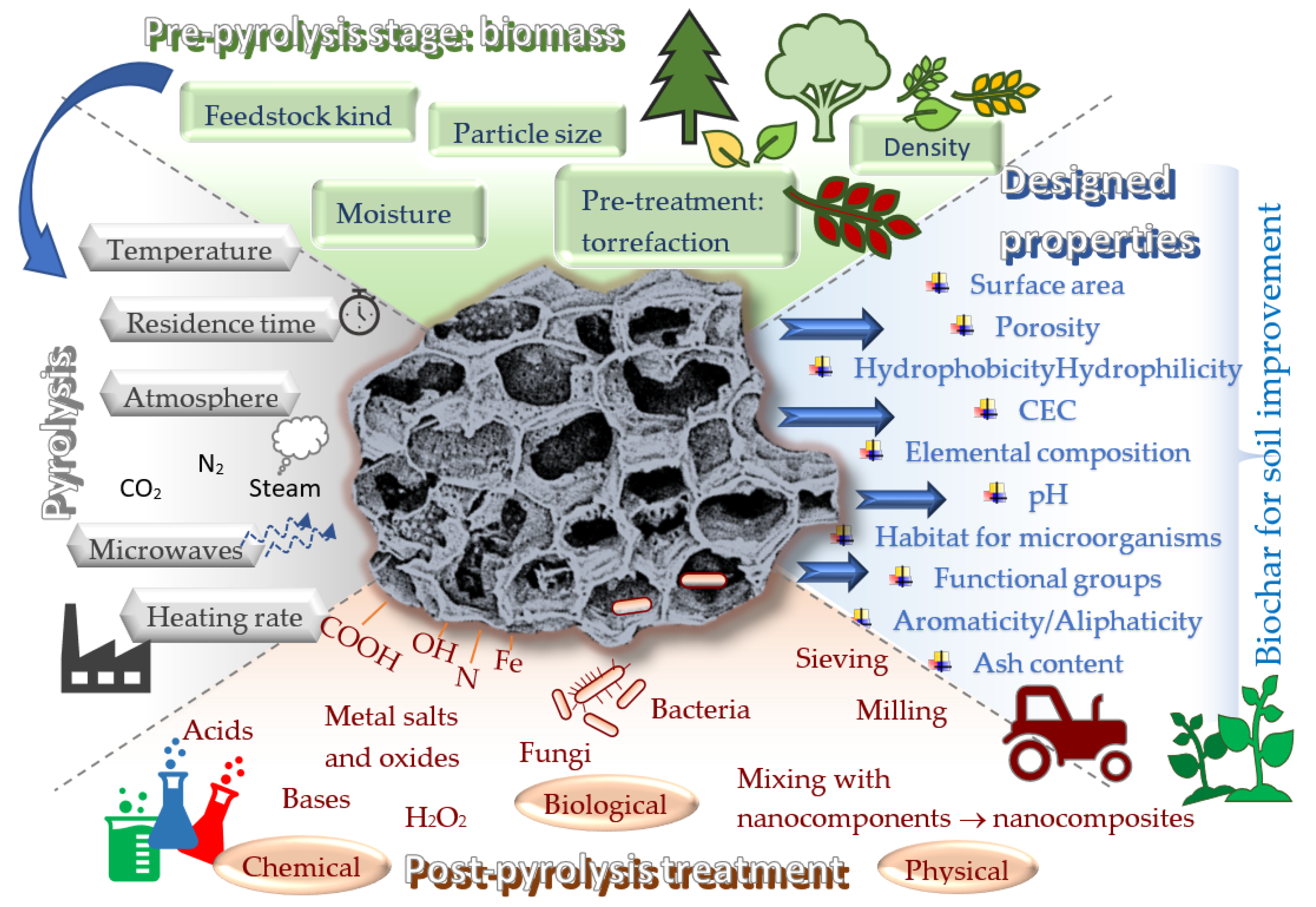 Agriculture 14 00037 g001 Agriculture 14 00037 g001