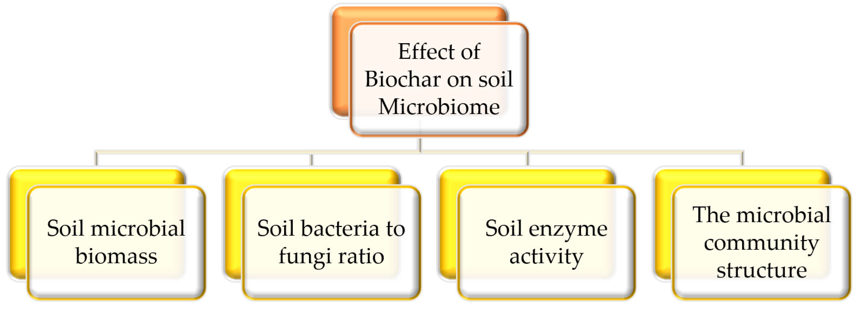 Agriculture 14 00037 g004 Agriculture 14 00037 g004