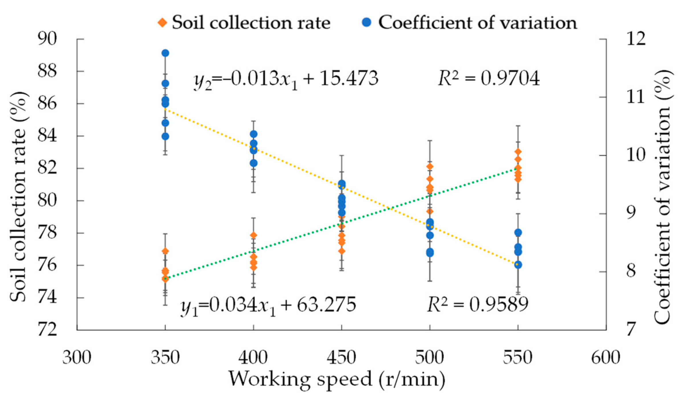 Agriculture 14 00038 g005
