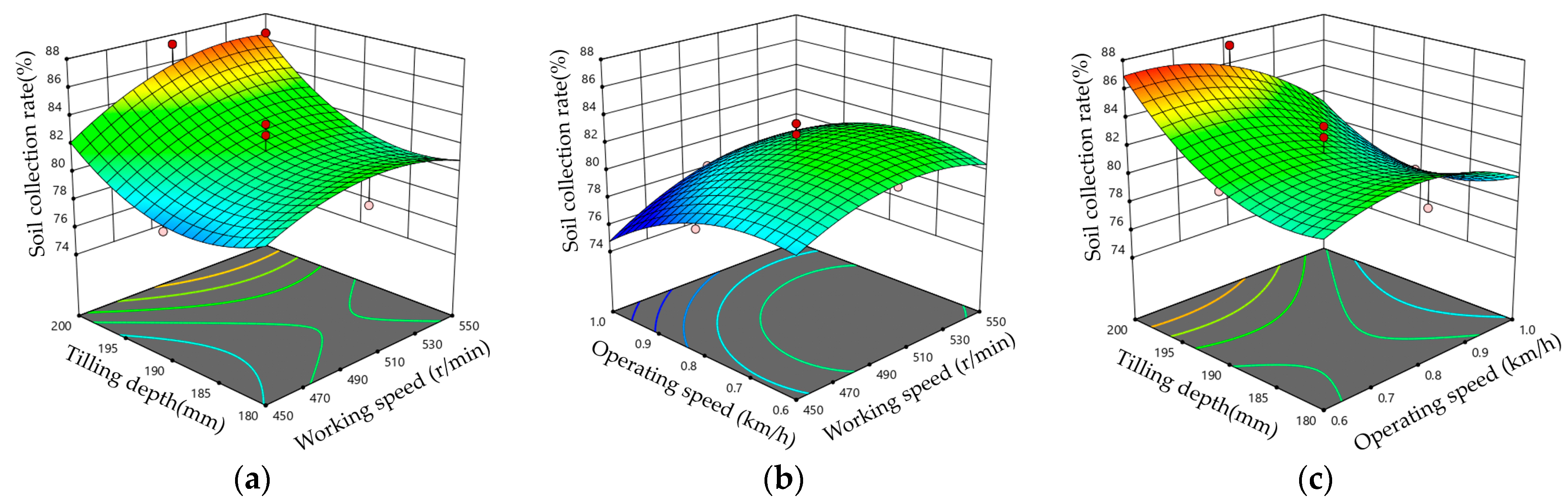Agriculture 14 00038 g008