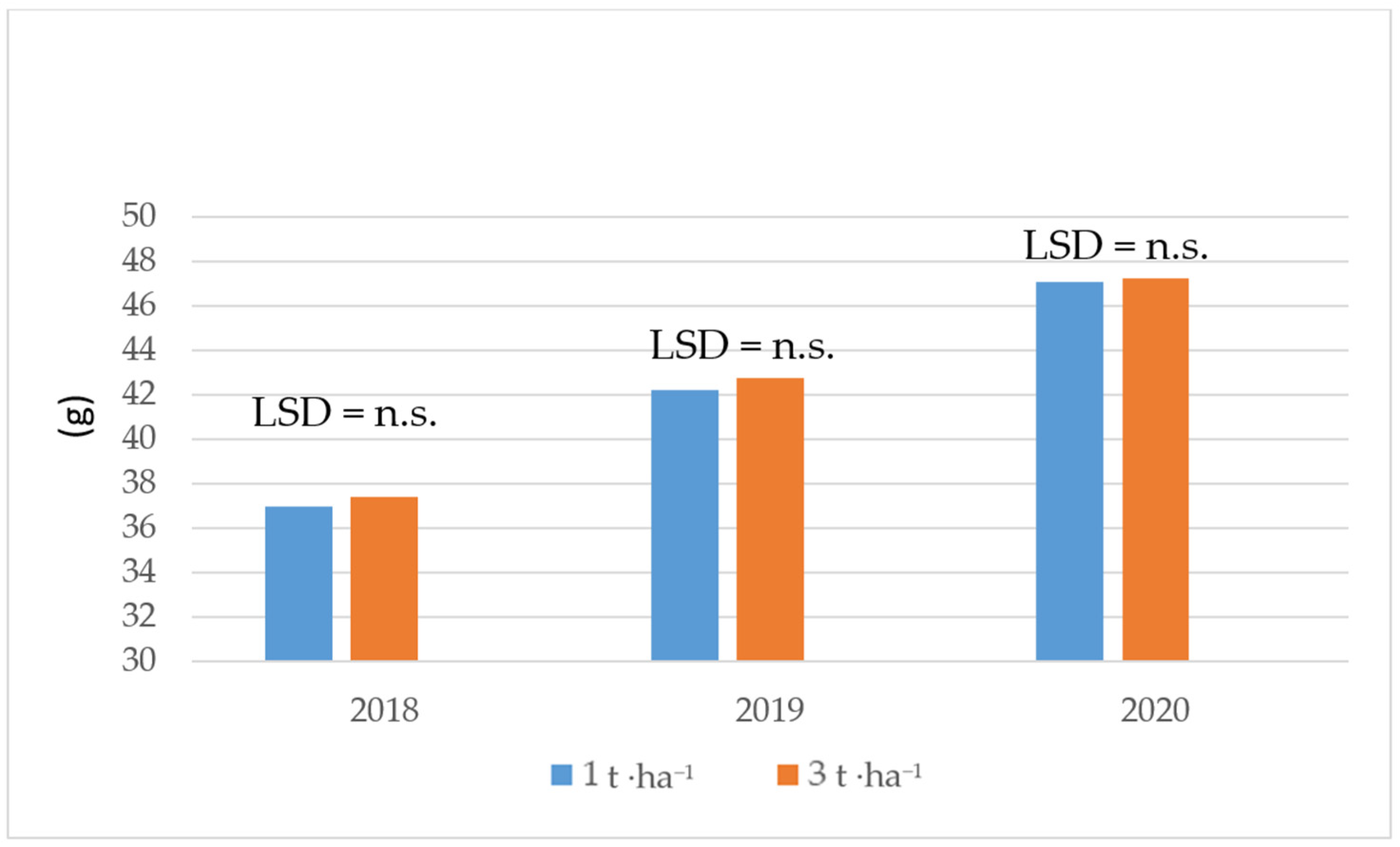 Agriculture 14 00039 g003