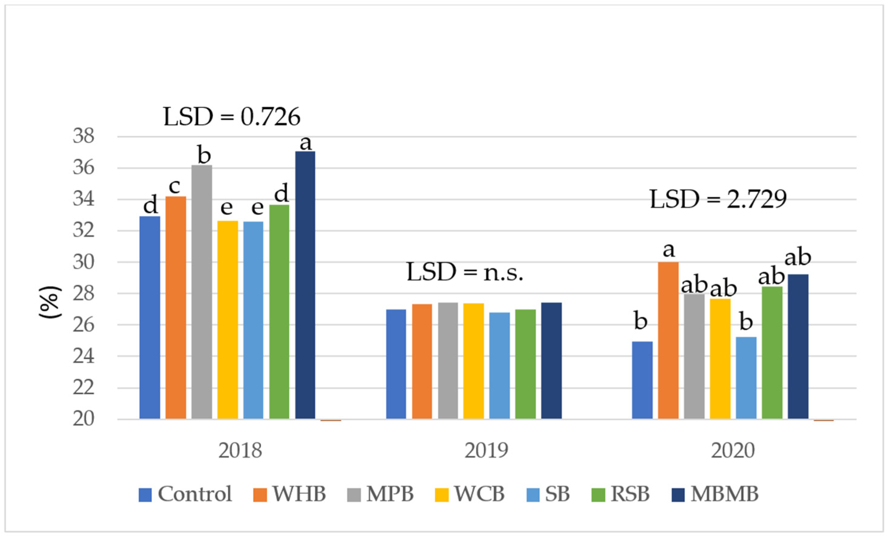Agriculture 14 00039 g006