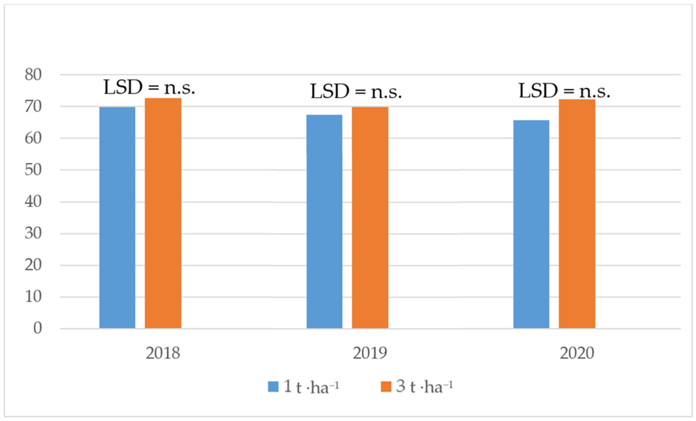 Agriculture 14 00039 g007