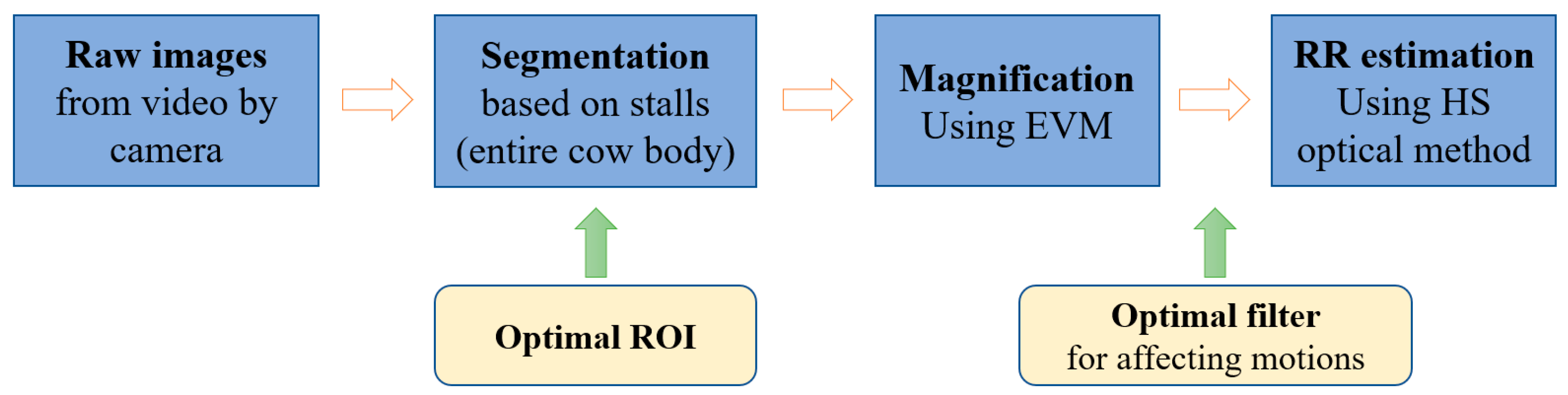 Agriculture 14 00040 g003