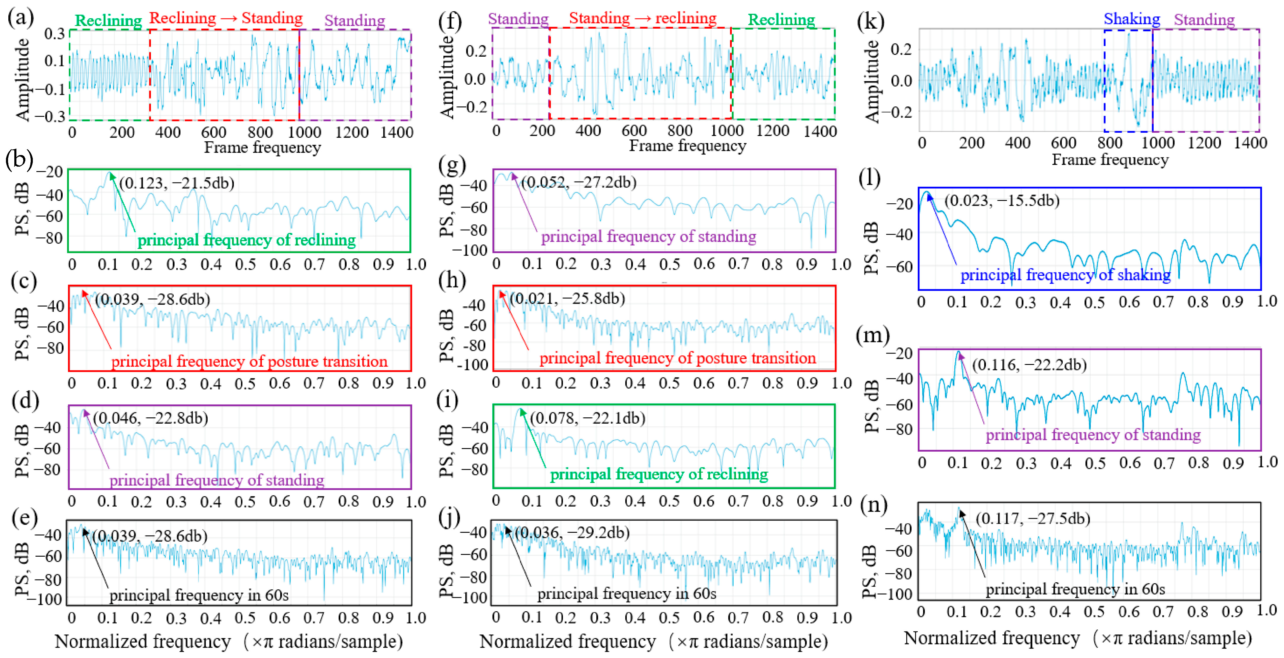 Agriculture 14 00040 g005