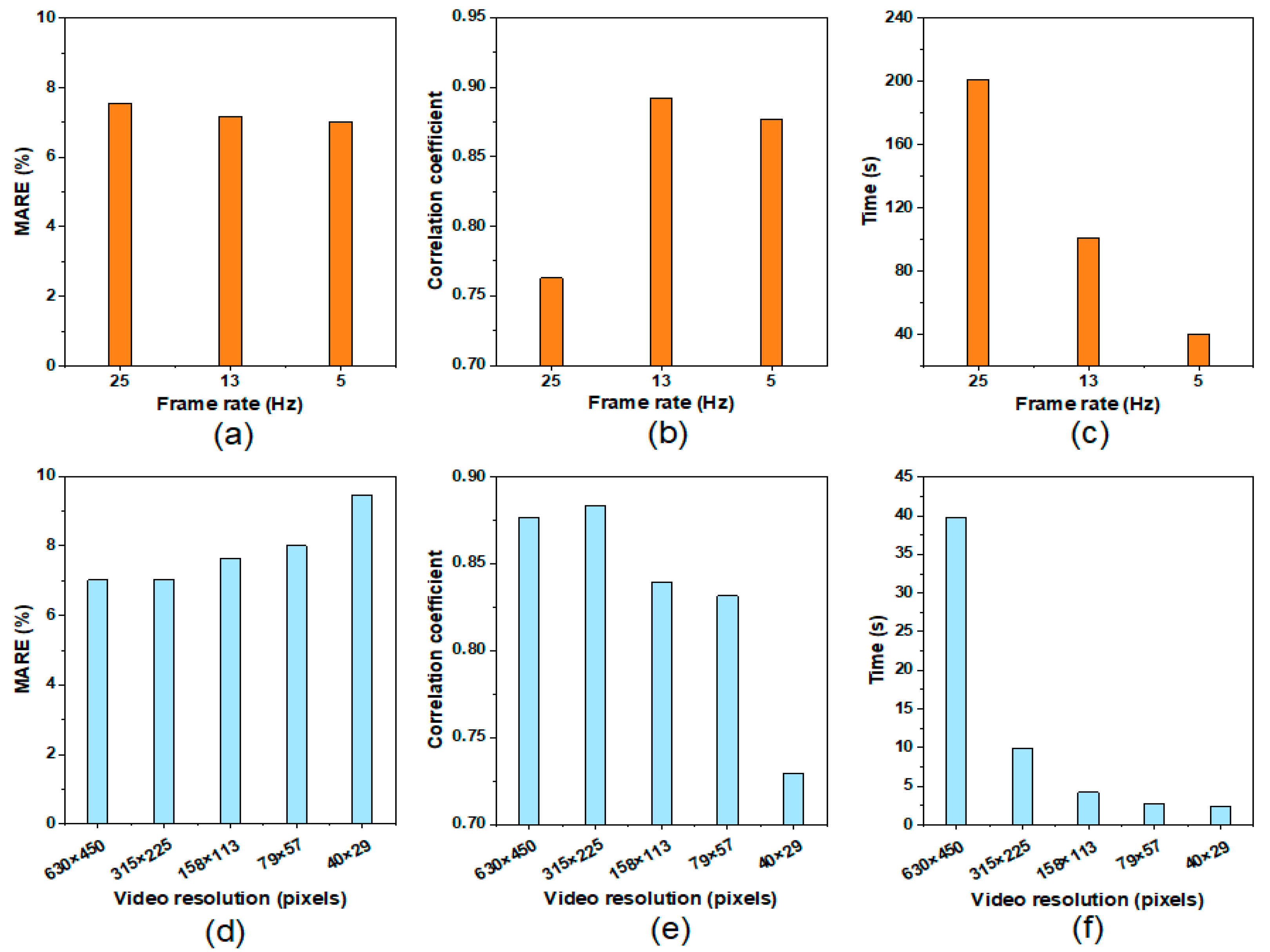 Agriculture 14 00040 g009