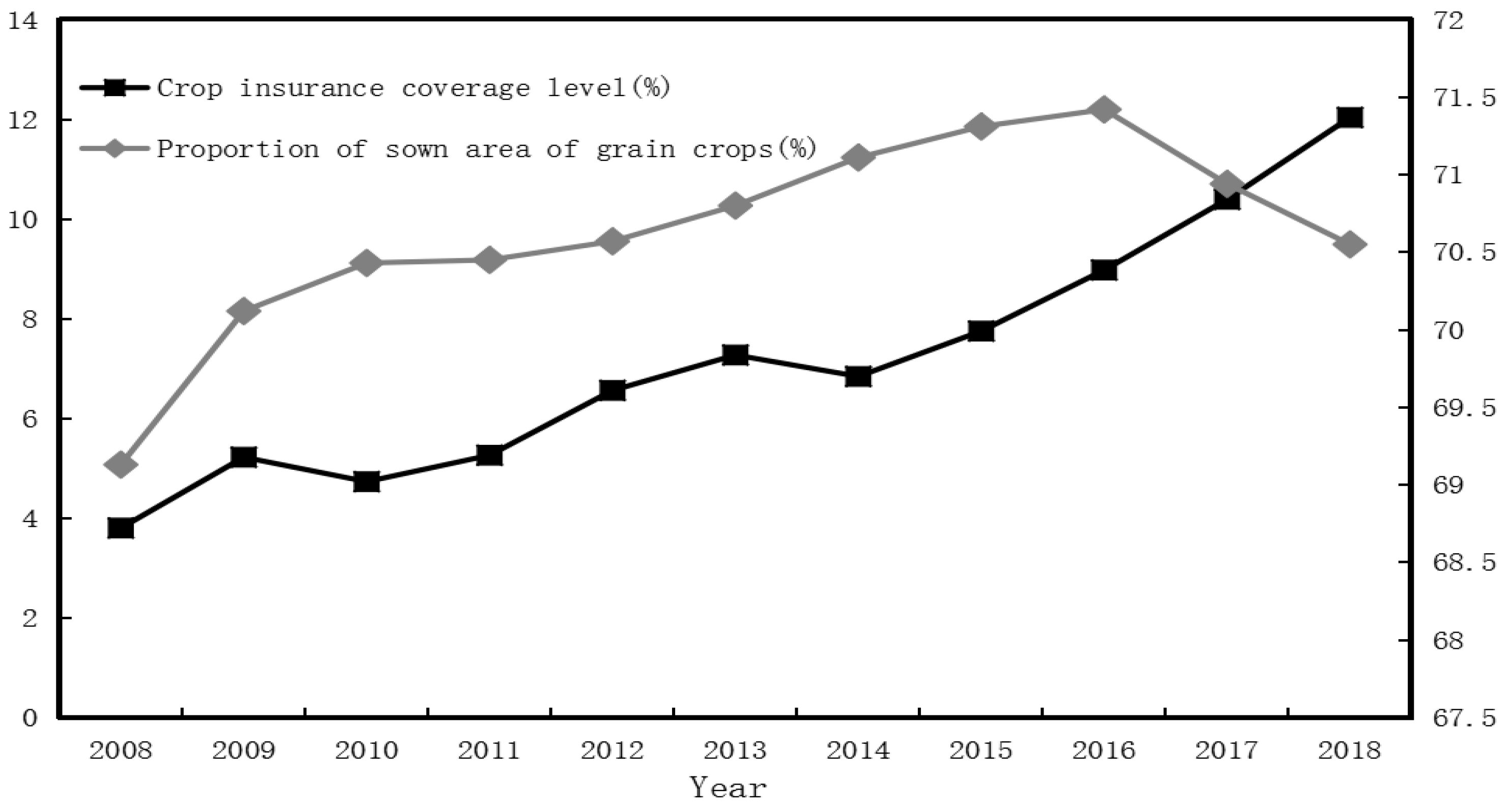 Agriculture 14 00041 g001
