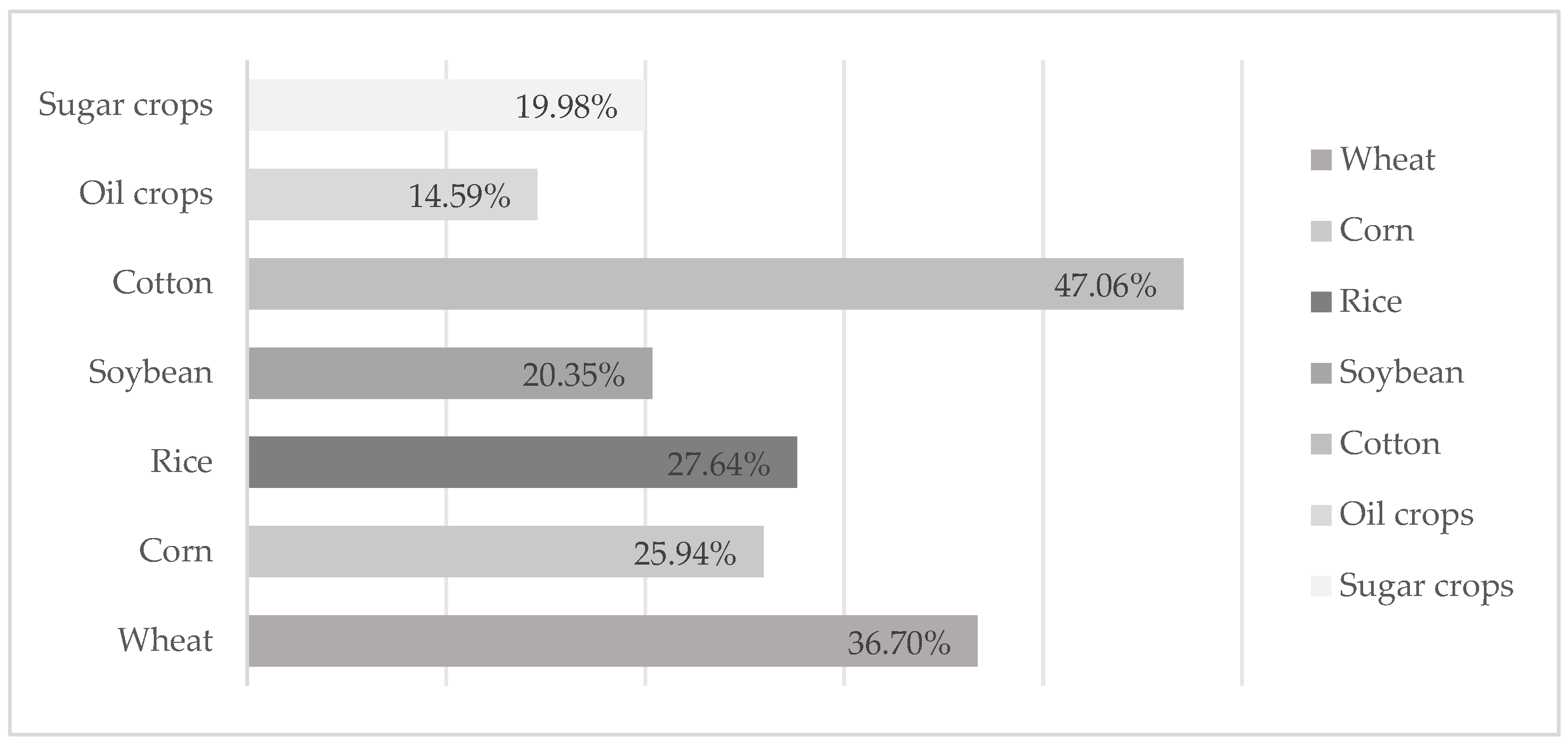 Agriculture 14 00041 g002