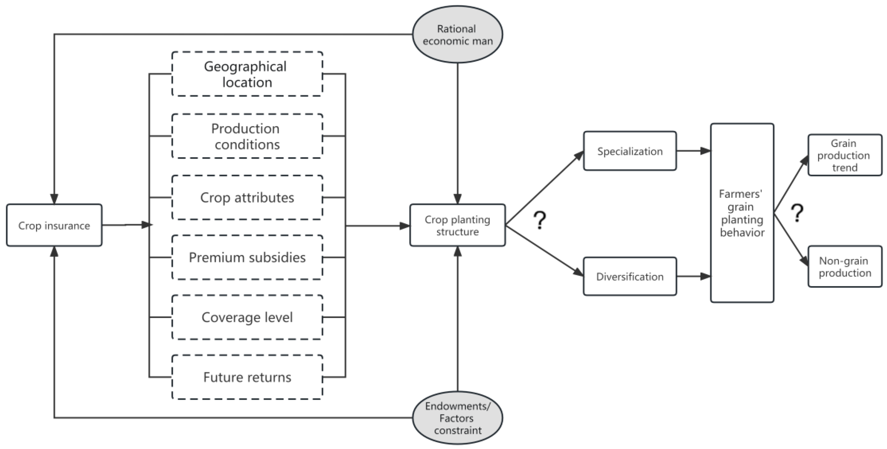 Agriculture 14 00041 g003