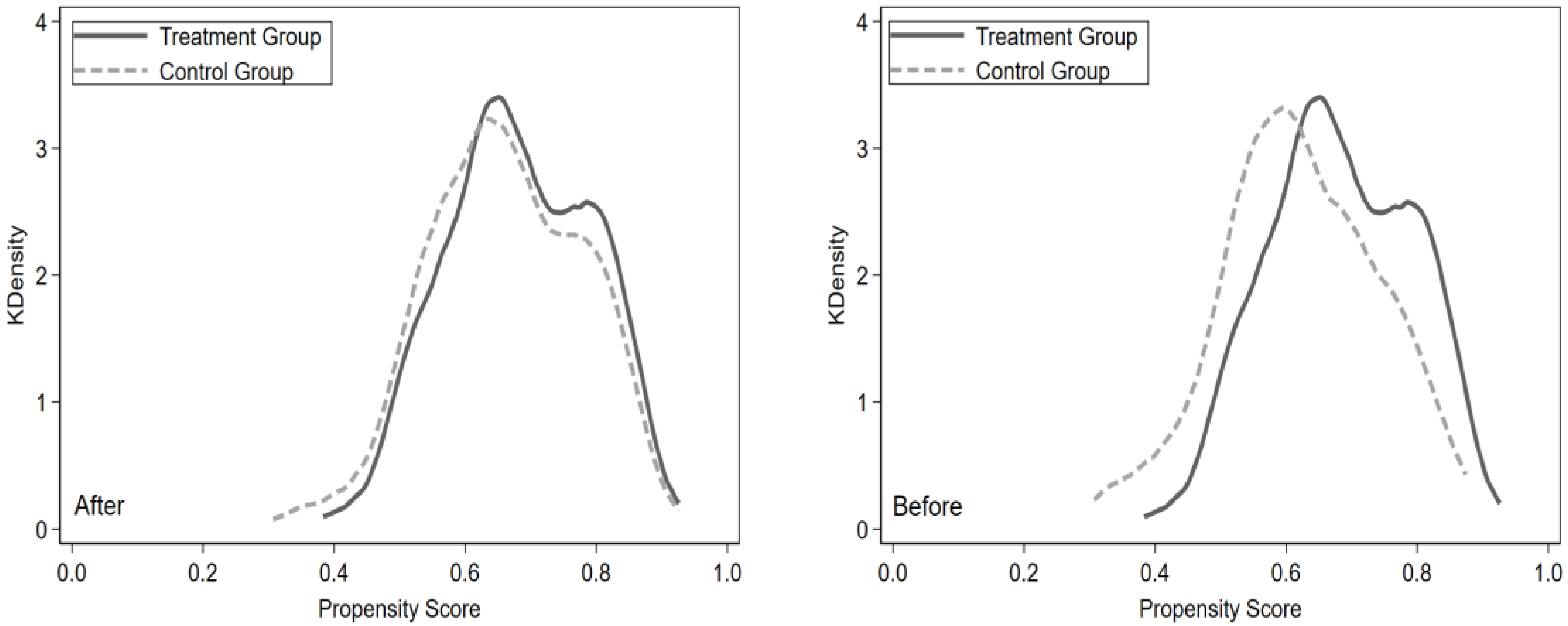 Agriculture 14 00041 g005
