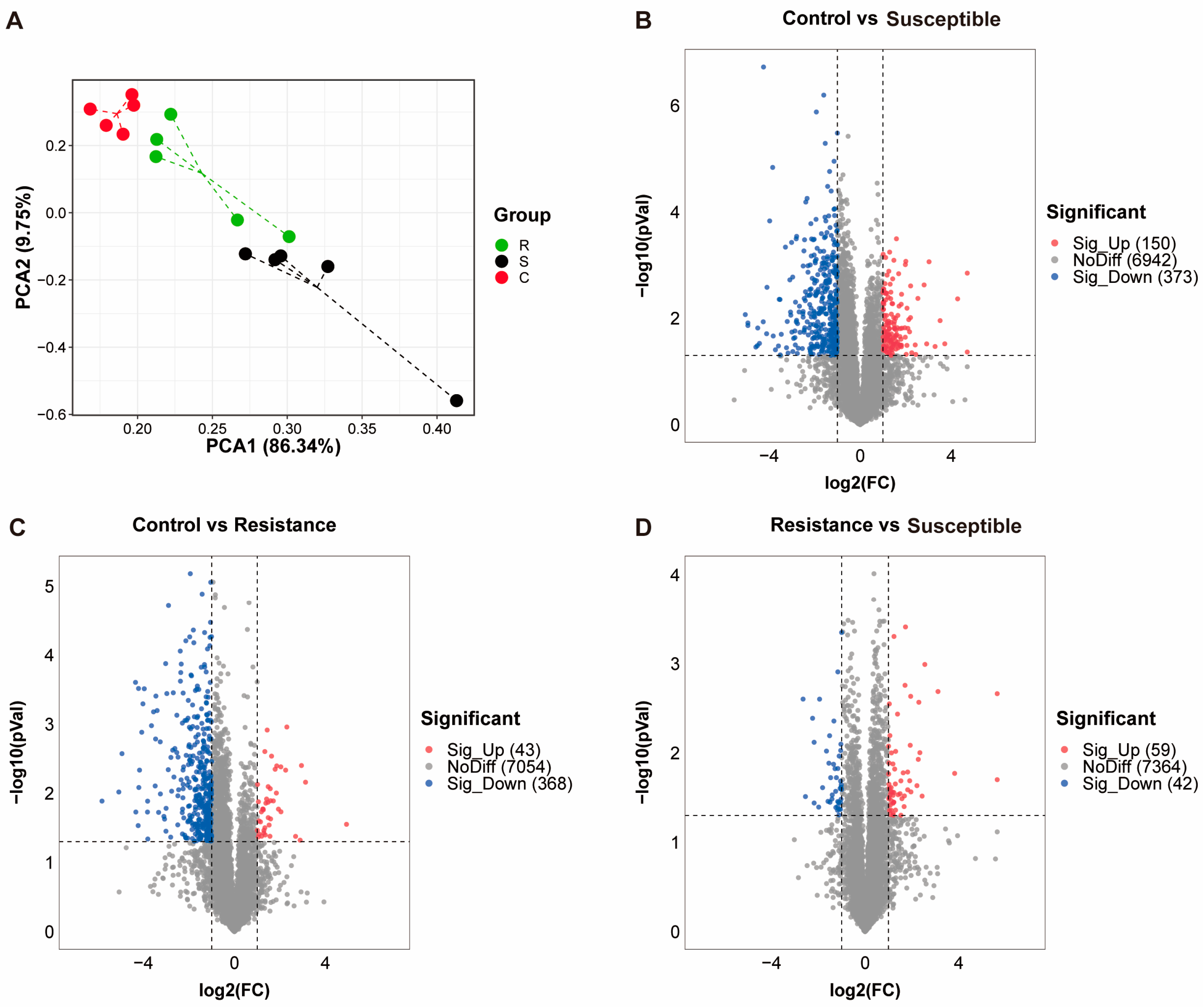 Agriculture 14 00043 g003