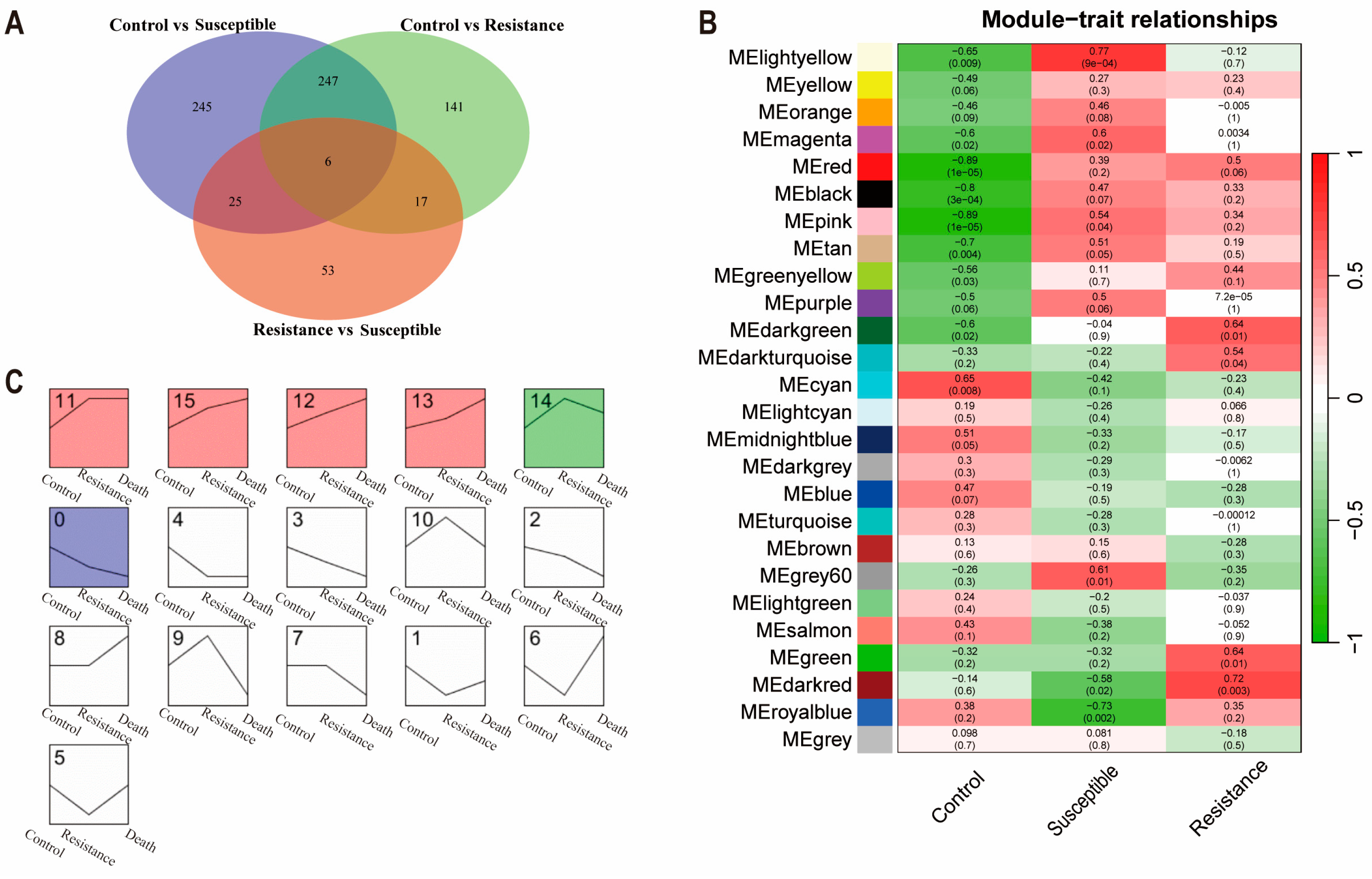 Agriculture 14 00043 g004