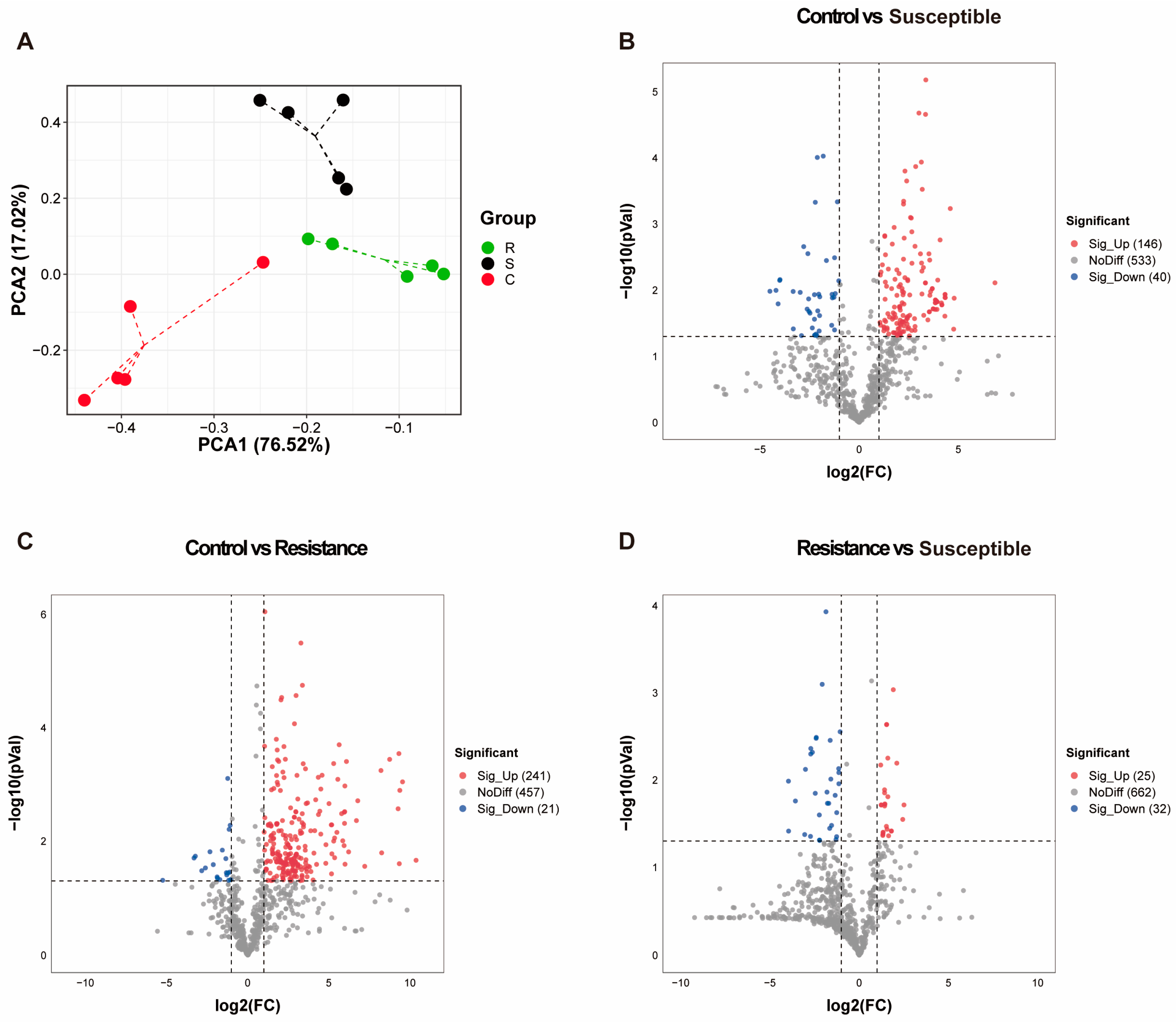 Agriculture 14 00043 g005