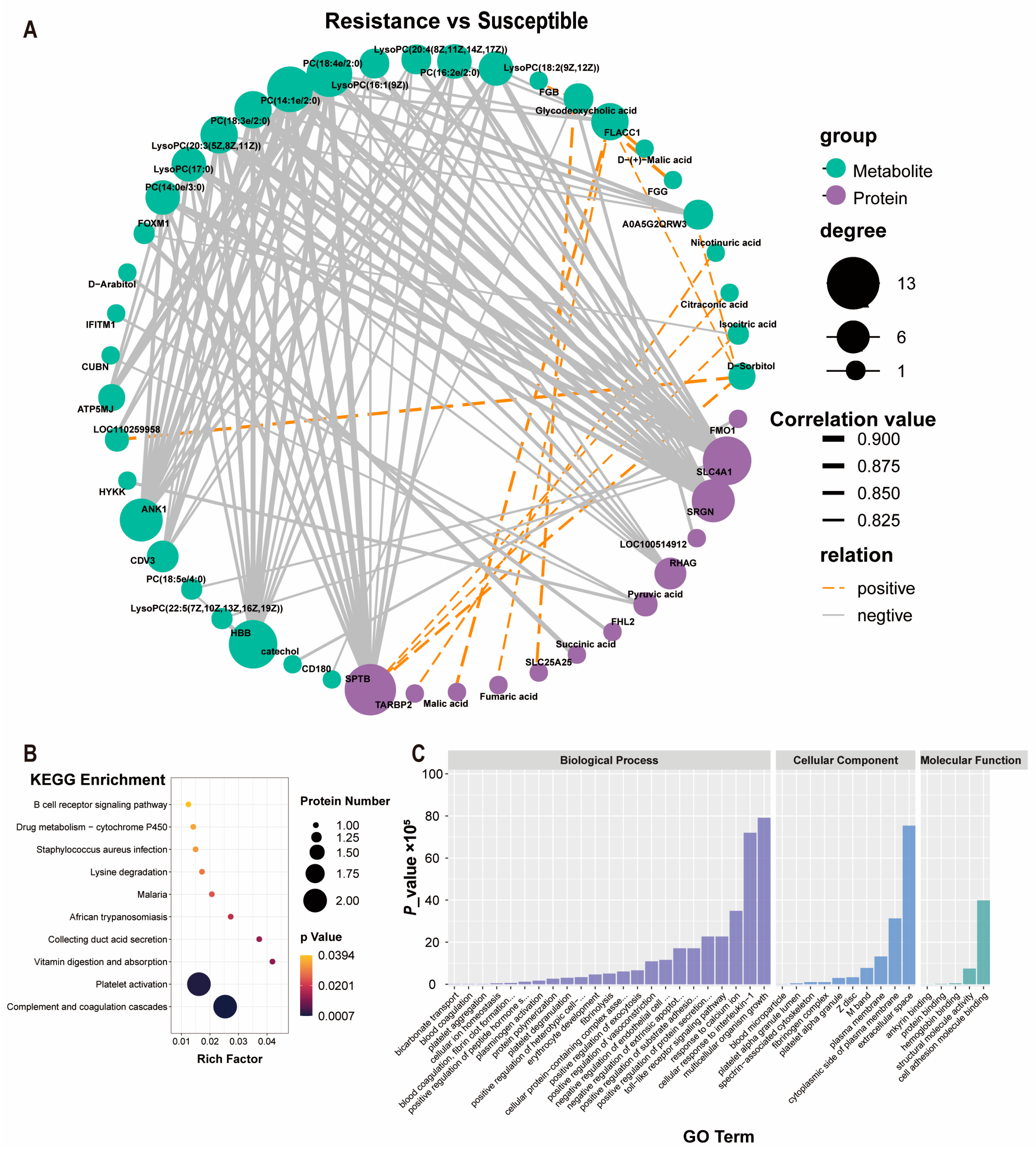 Agriculture 14 00043 g007