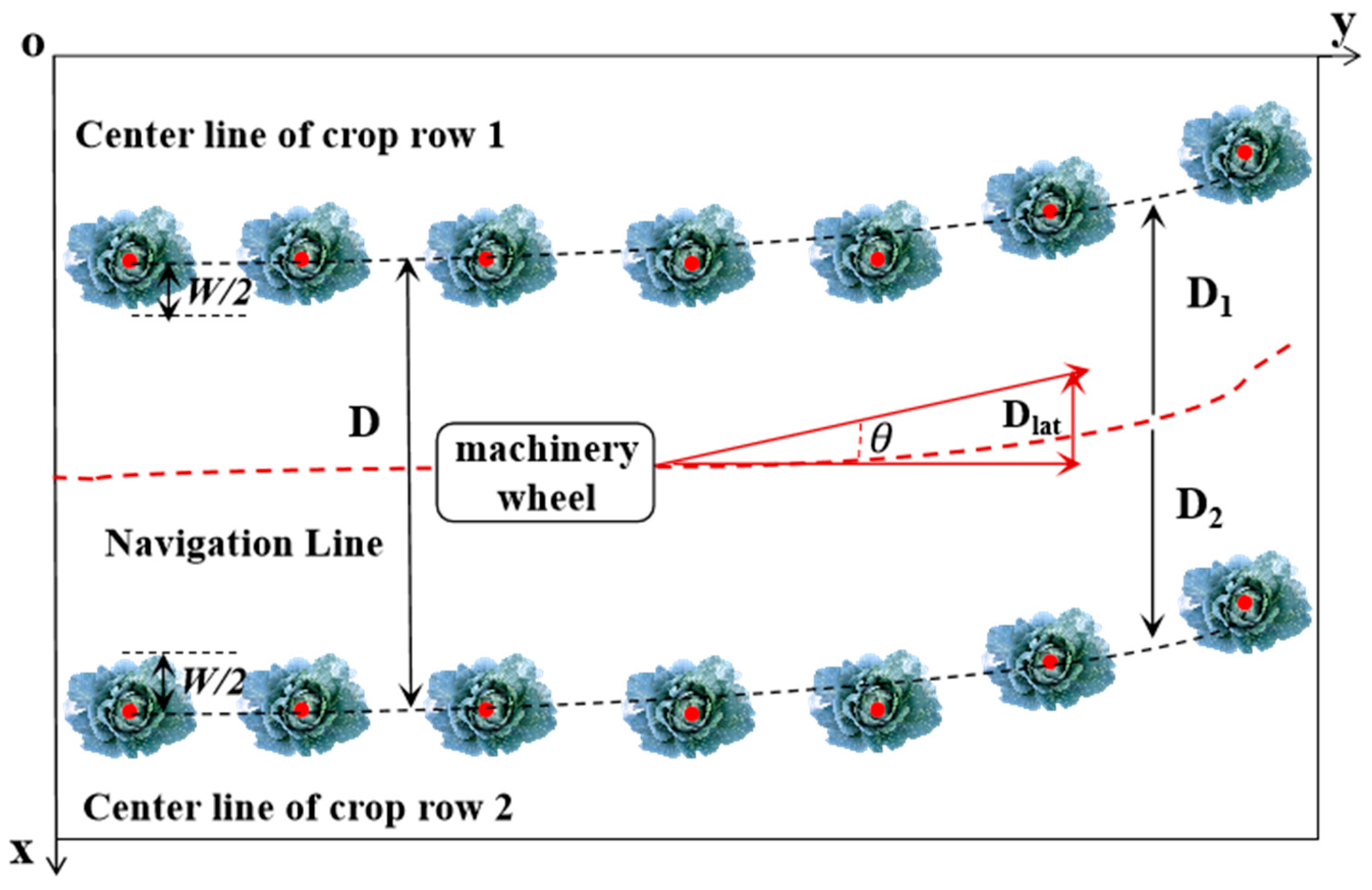Agriculture 14 00045 g008