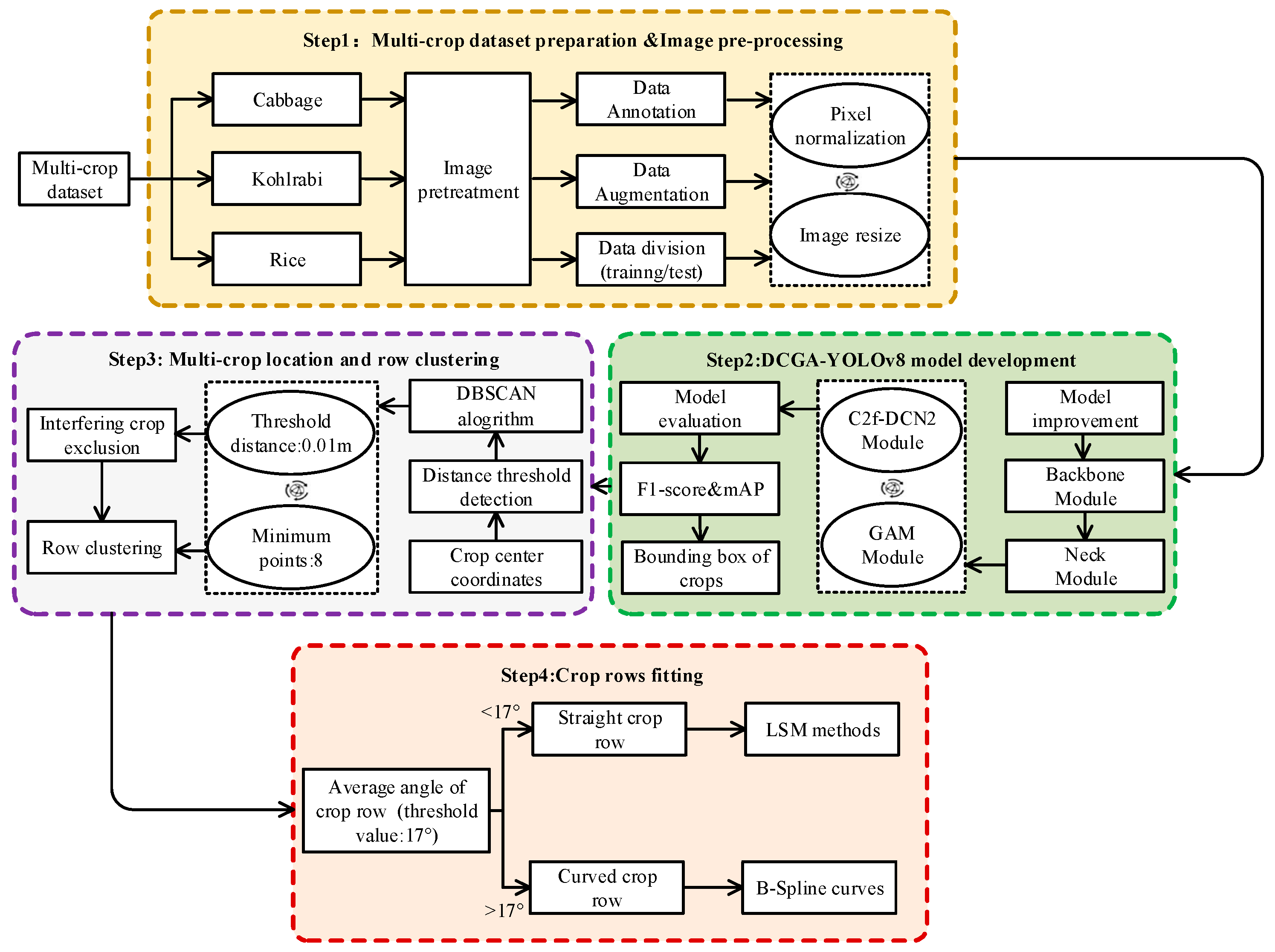 Agriculture 14 00045 g009