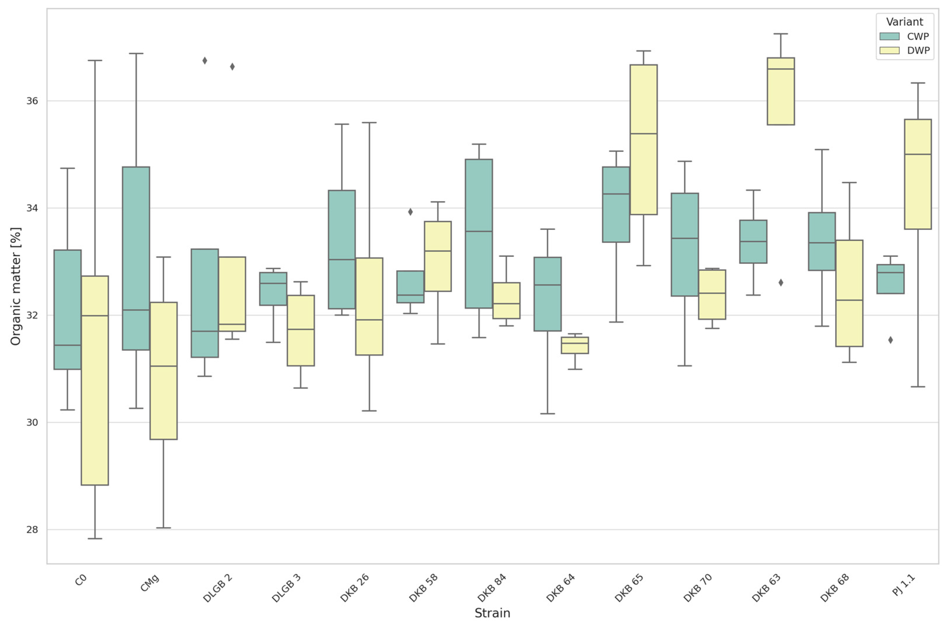 Agriculture 14 00046 g001
