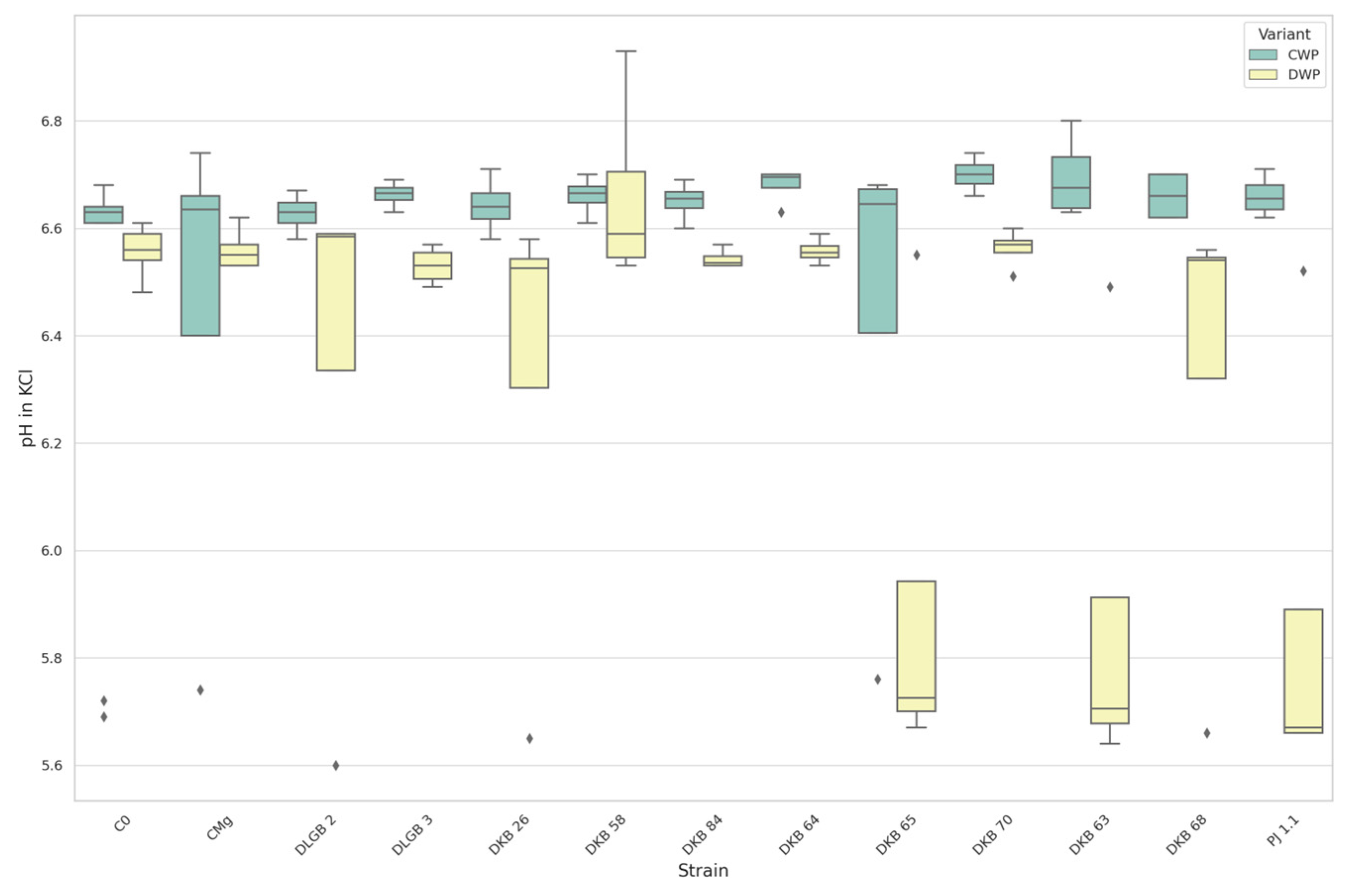 Agriculture 14 00046 g003