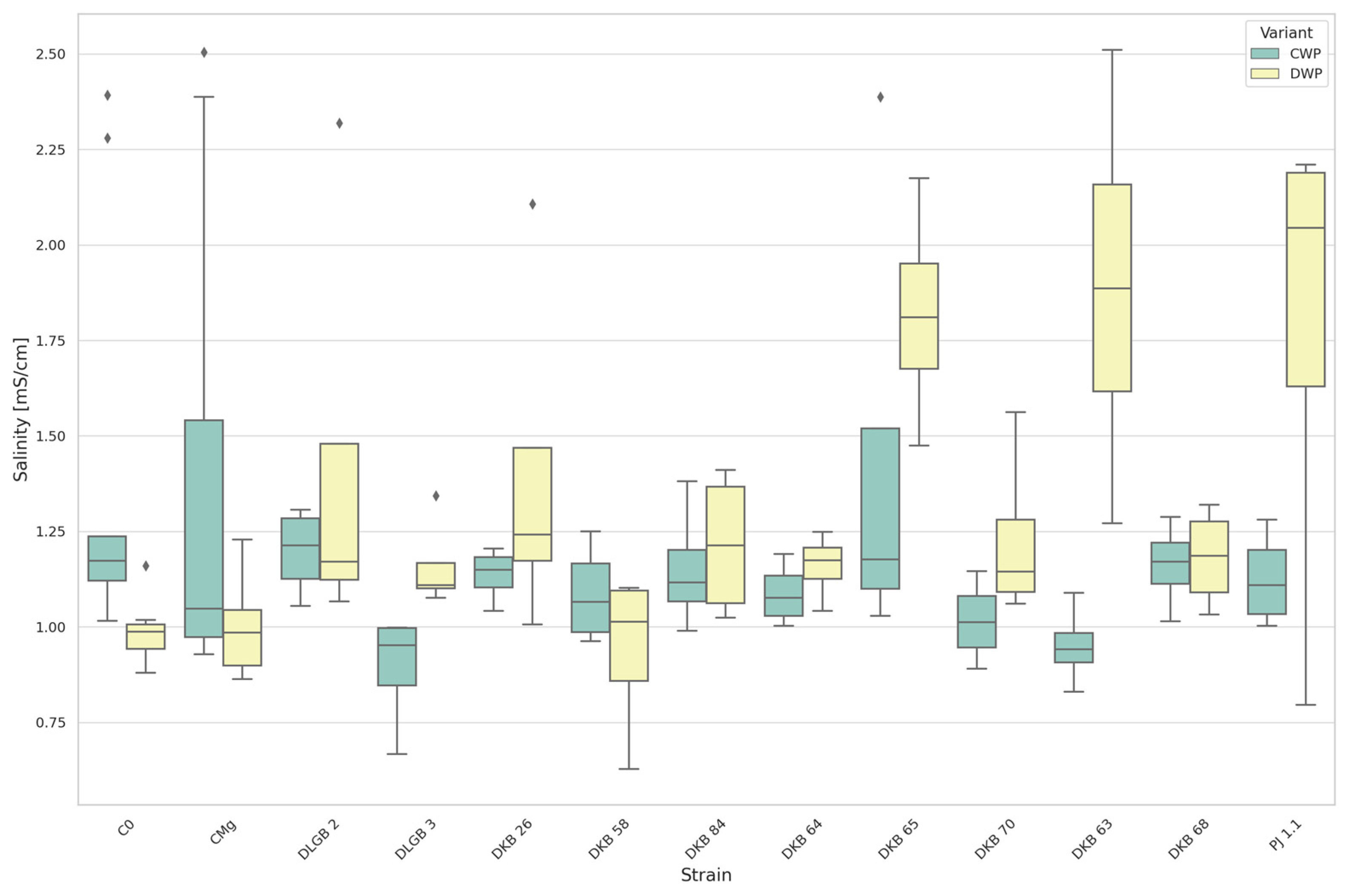 Agriculture 14 00046 g004