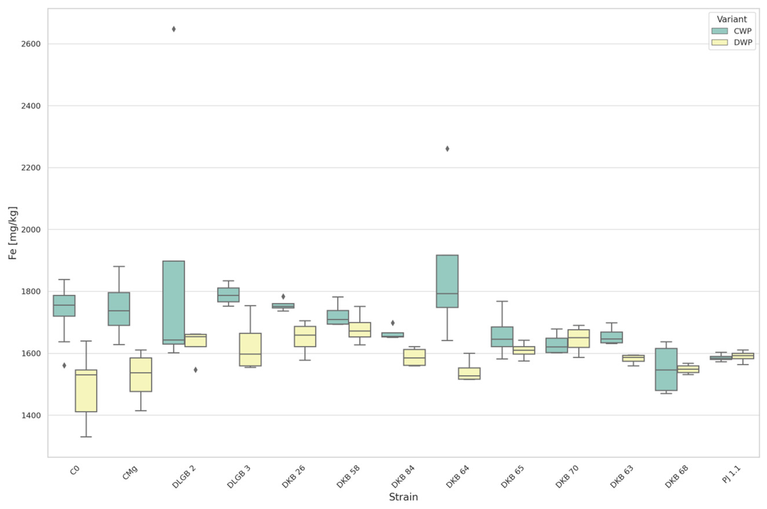 Agriculture 14 00046 g008