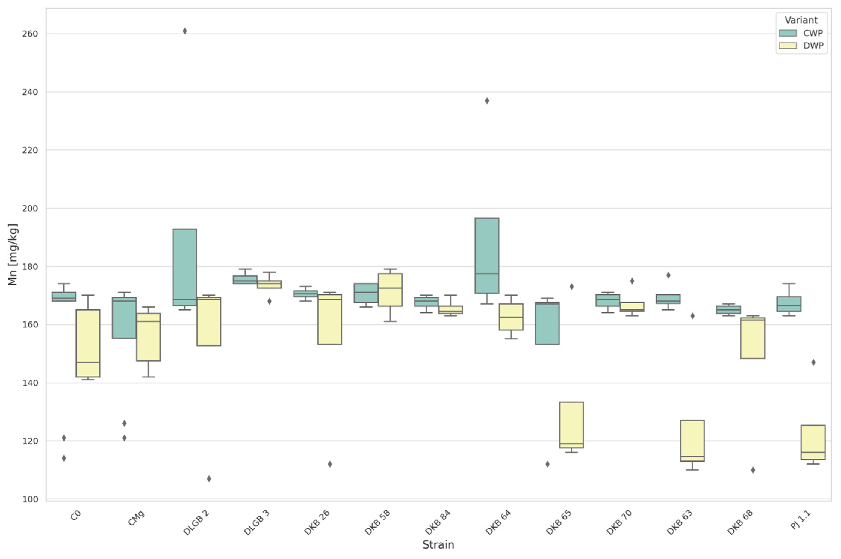 Agriculture 14 00046 g009