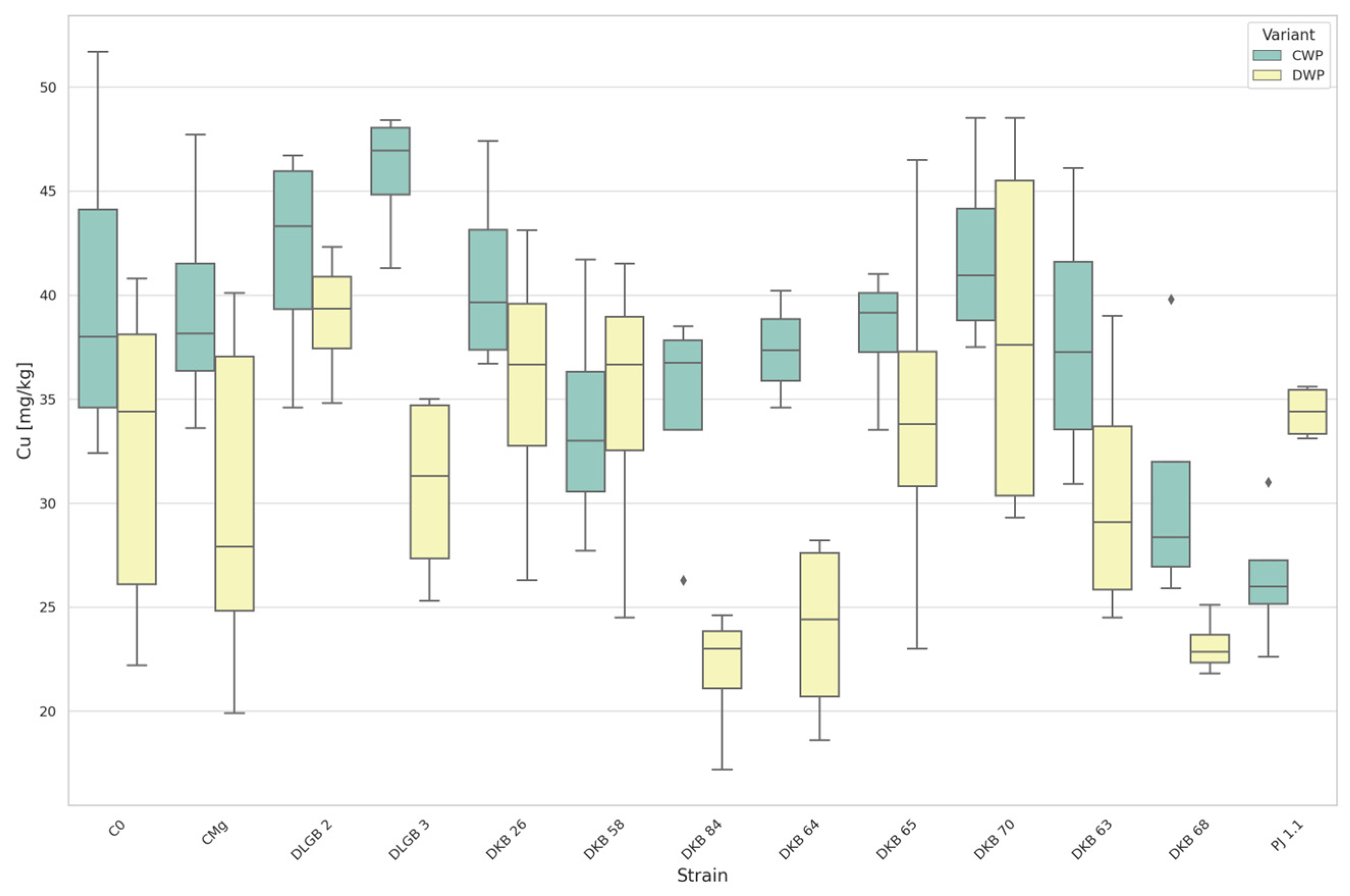 Agriculture 14 00046 g011