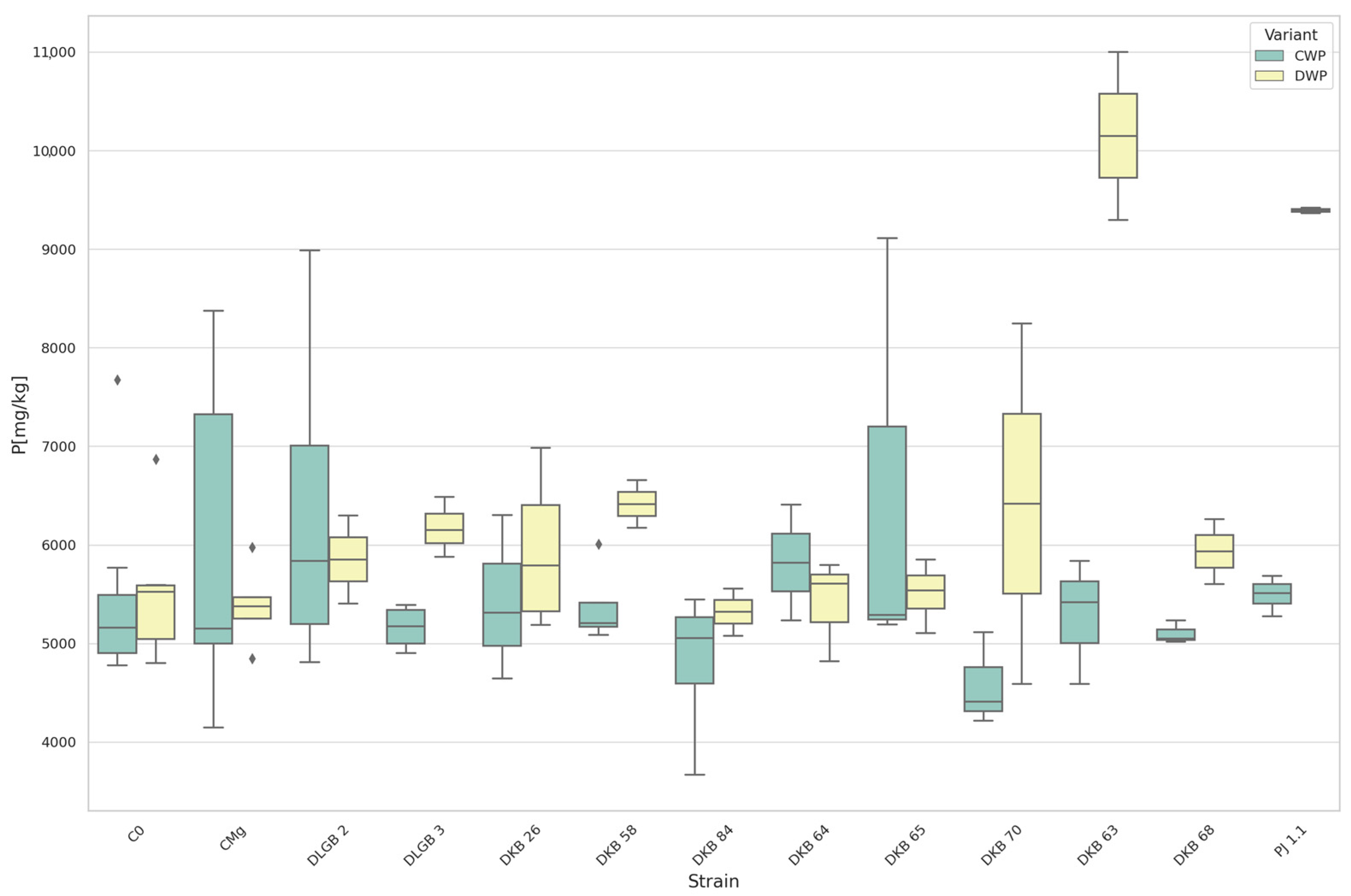 Agriculture 14 00046 g012