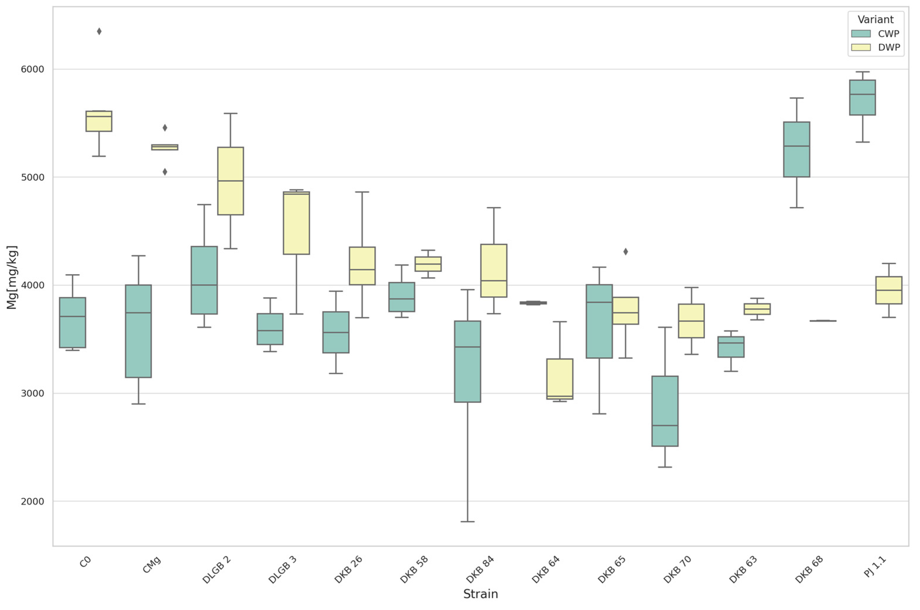 Agriculture 14 00046 g015