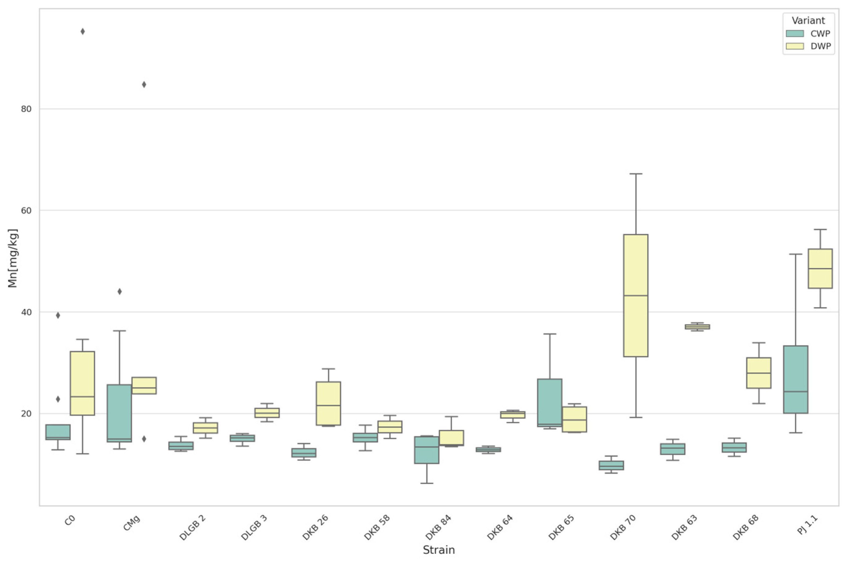 Agriculture 14 00046 g018