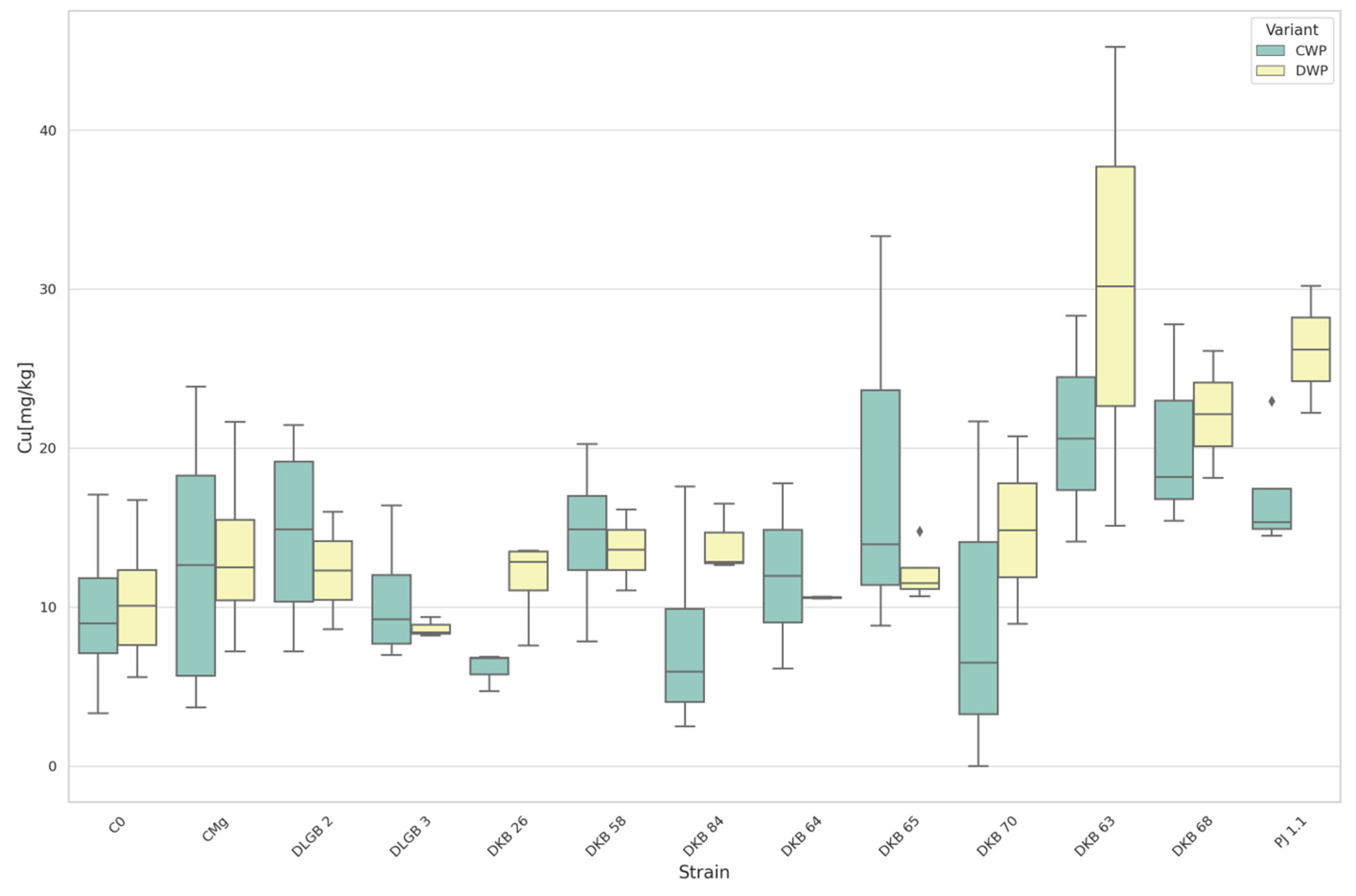 Agriculture 14 00046 g020