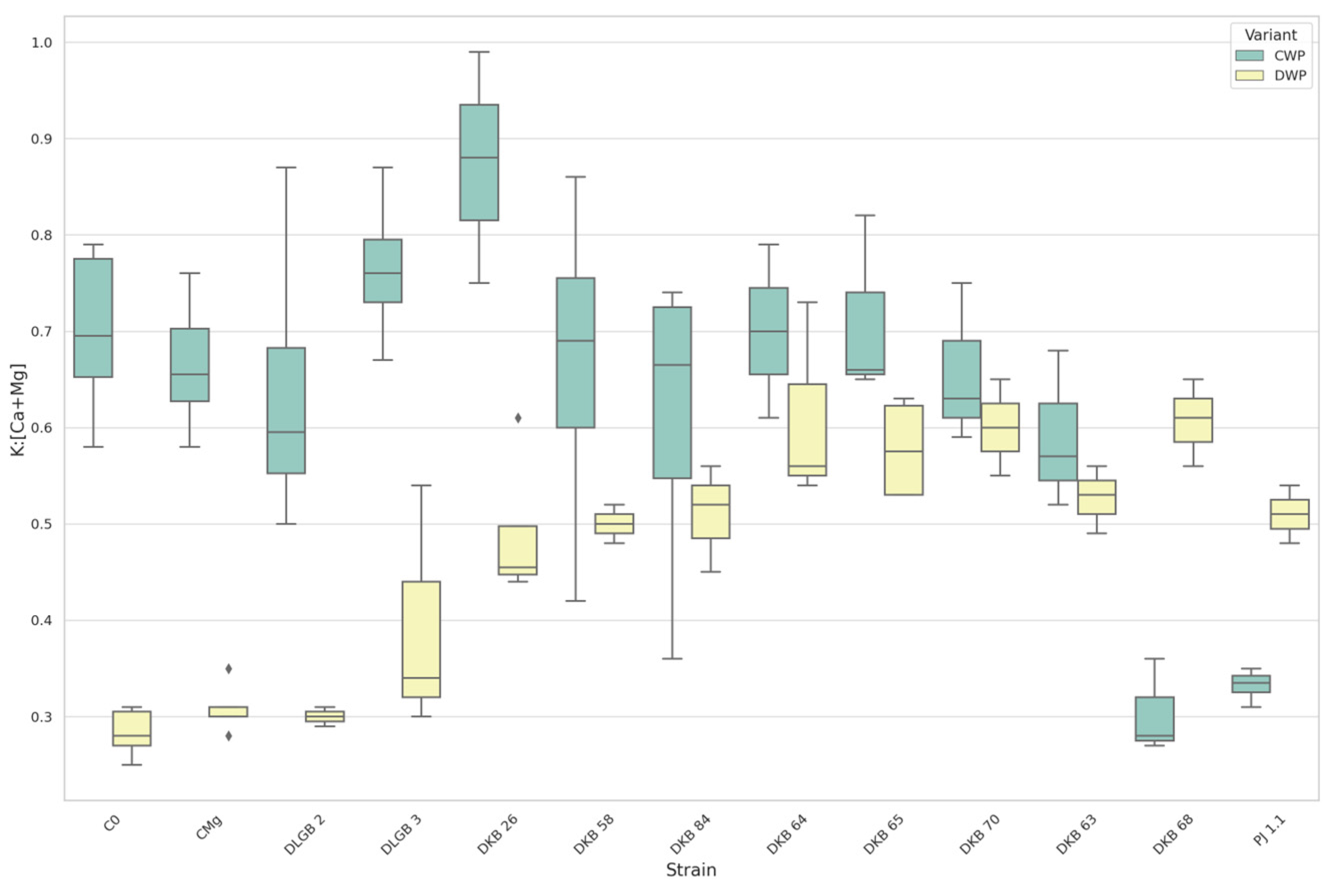 Agriculture 14 00046 g021