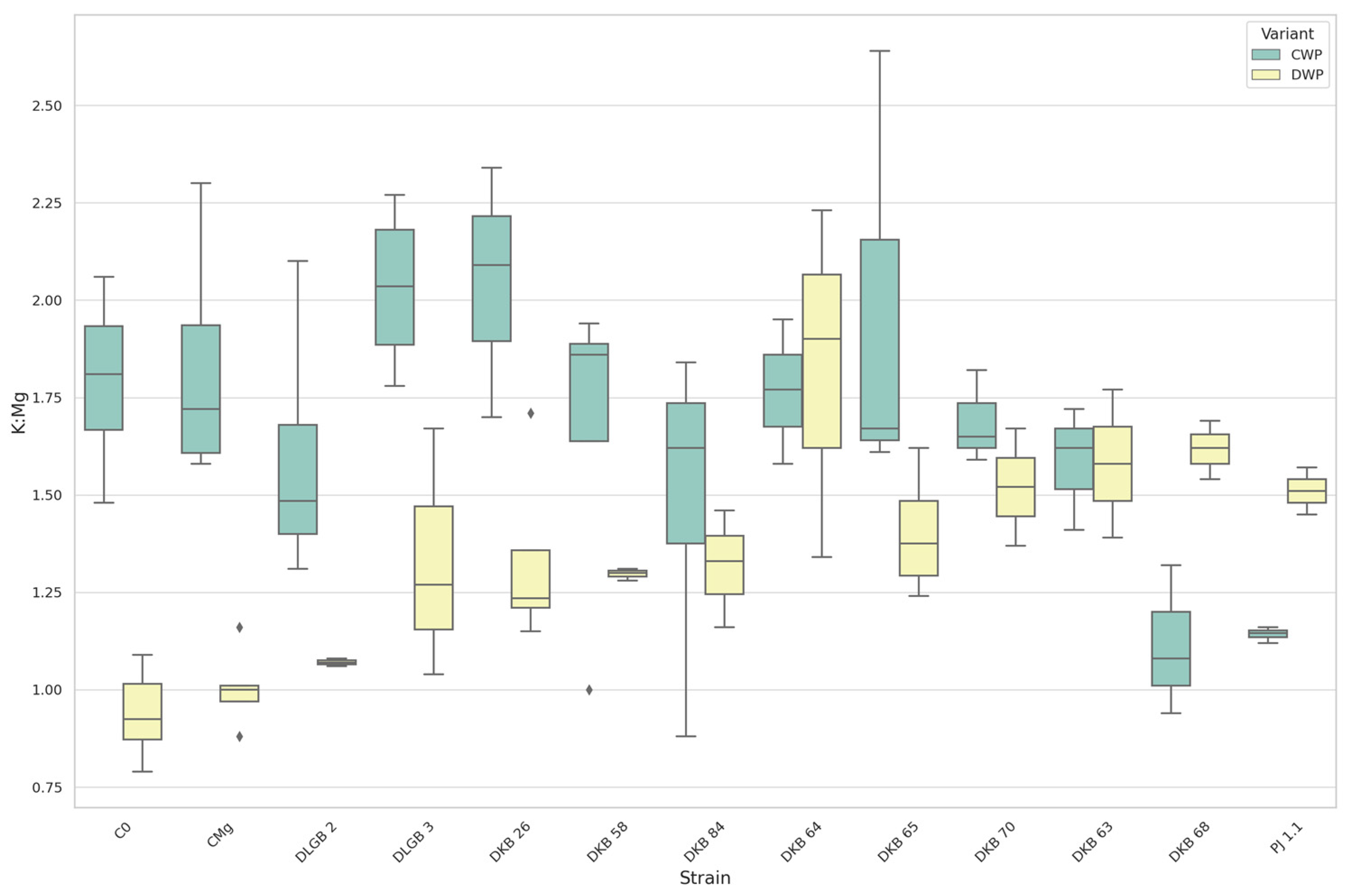 Agriculture 14 00046 g023