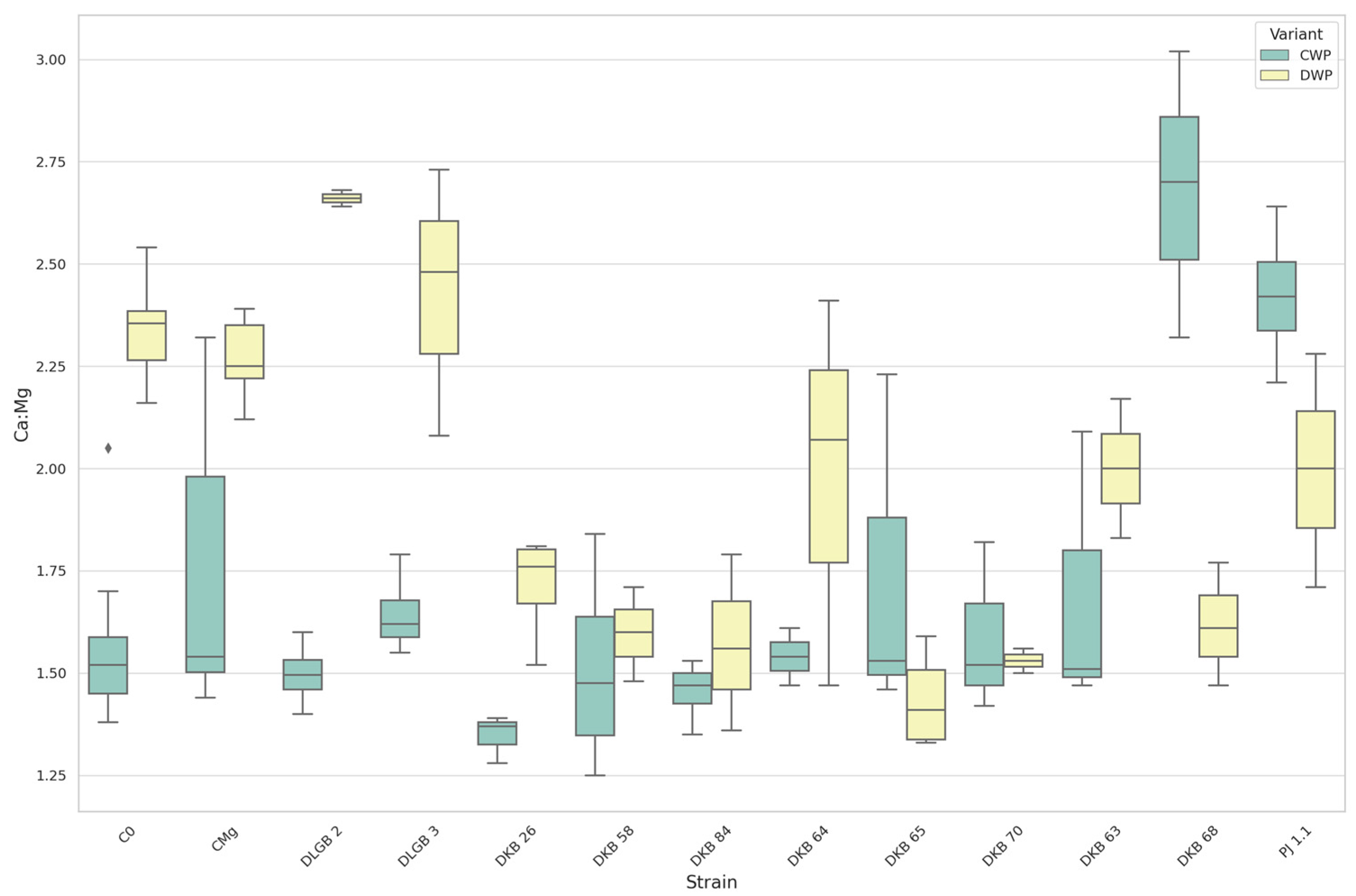 Agriculture 14 00046 g024
